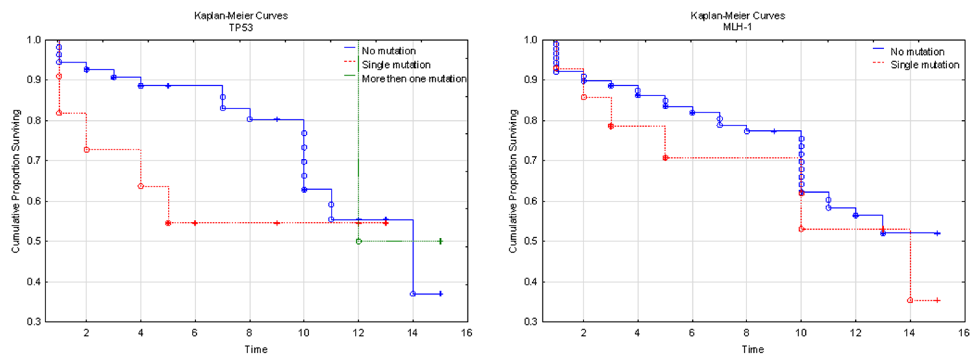 Diagnostics 12 01737 g003a