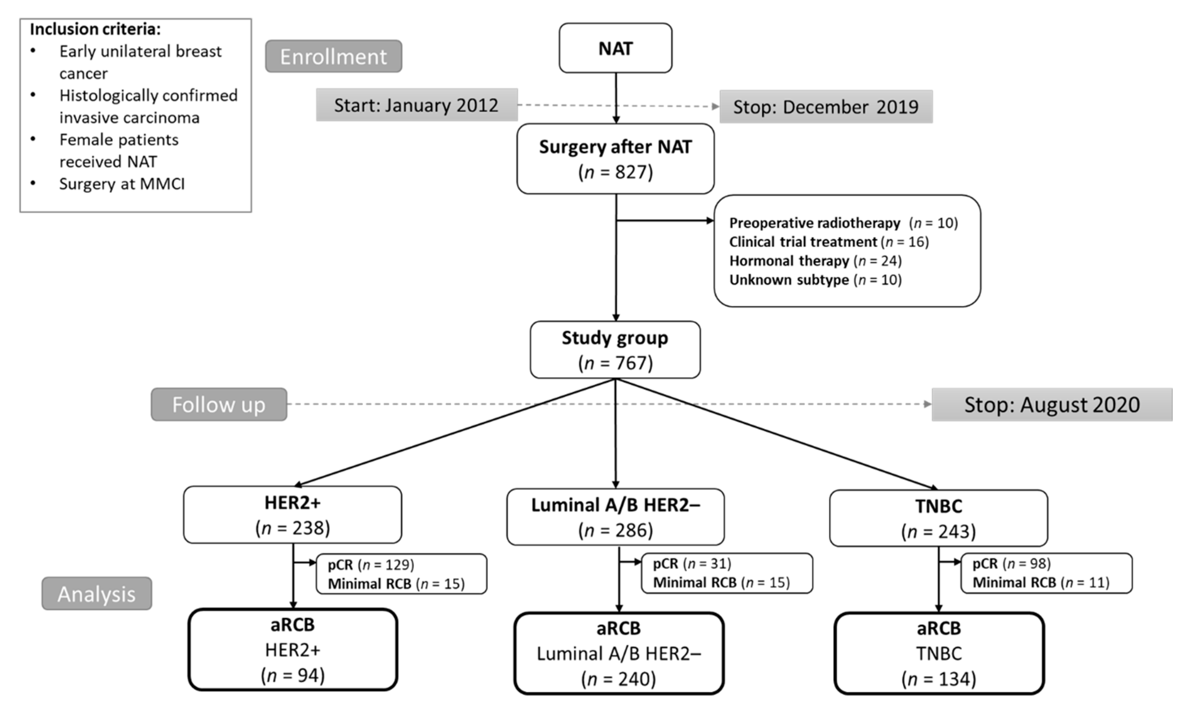 Diagnostics 12 01740 g001 550