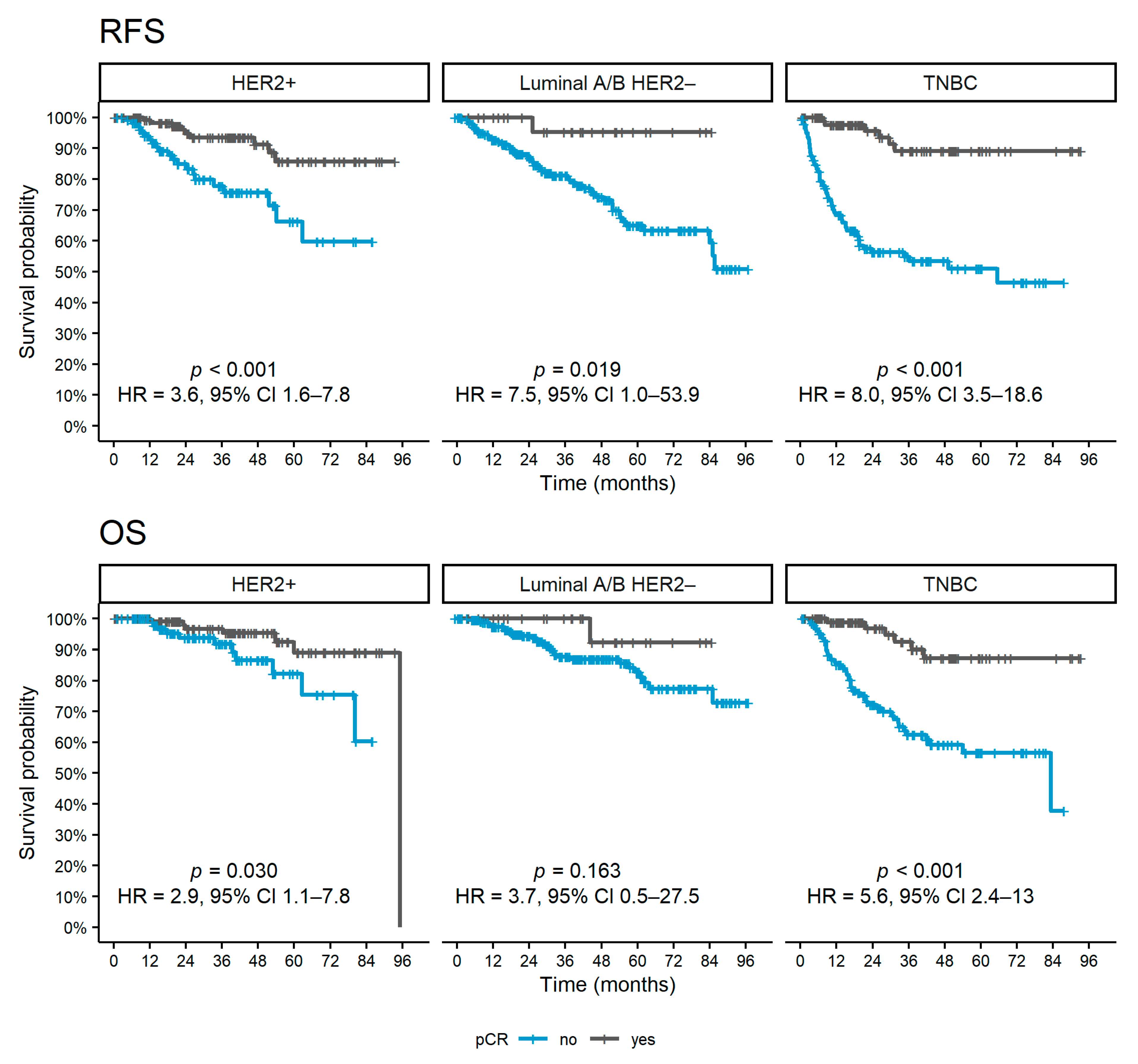 Diagnostics 12 01740 g002 550