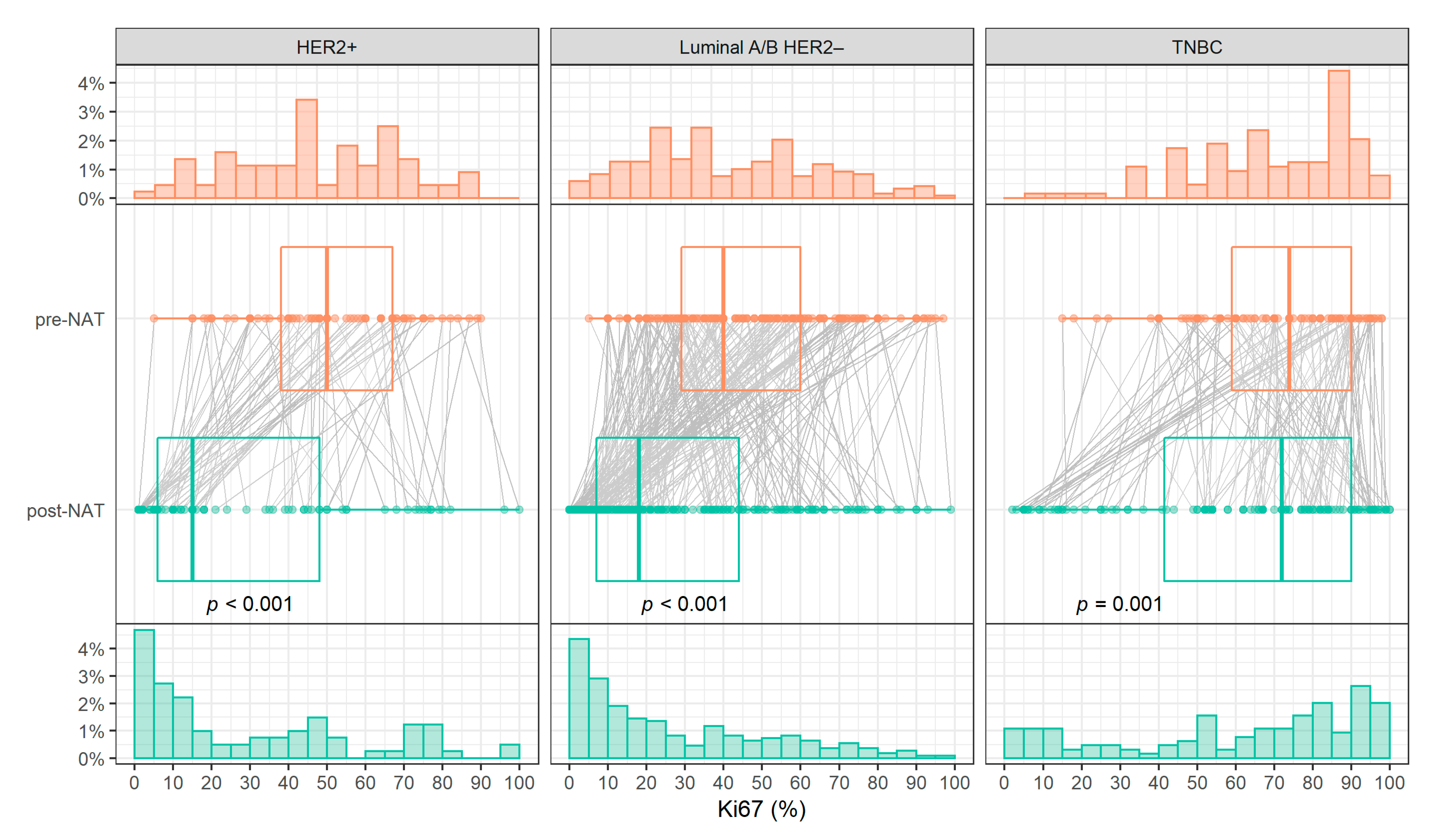Diagnostics 12 01740 g003 550
