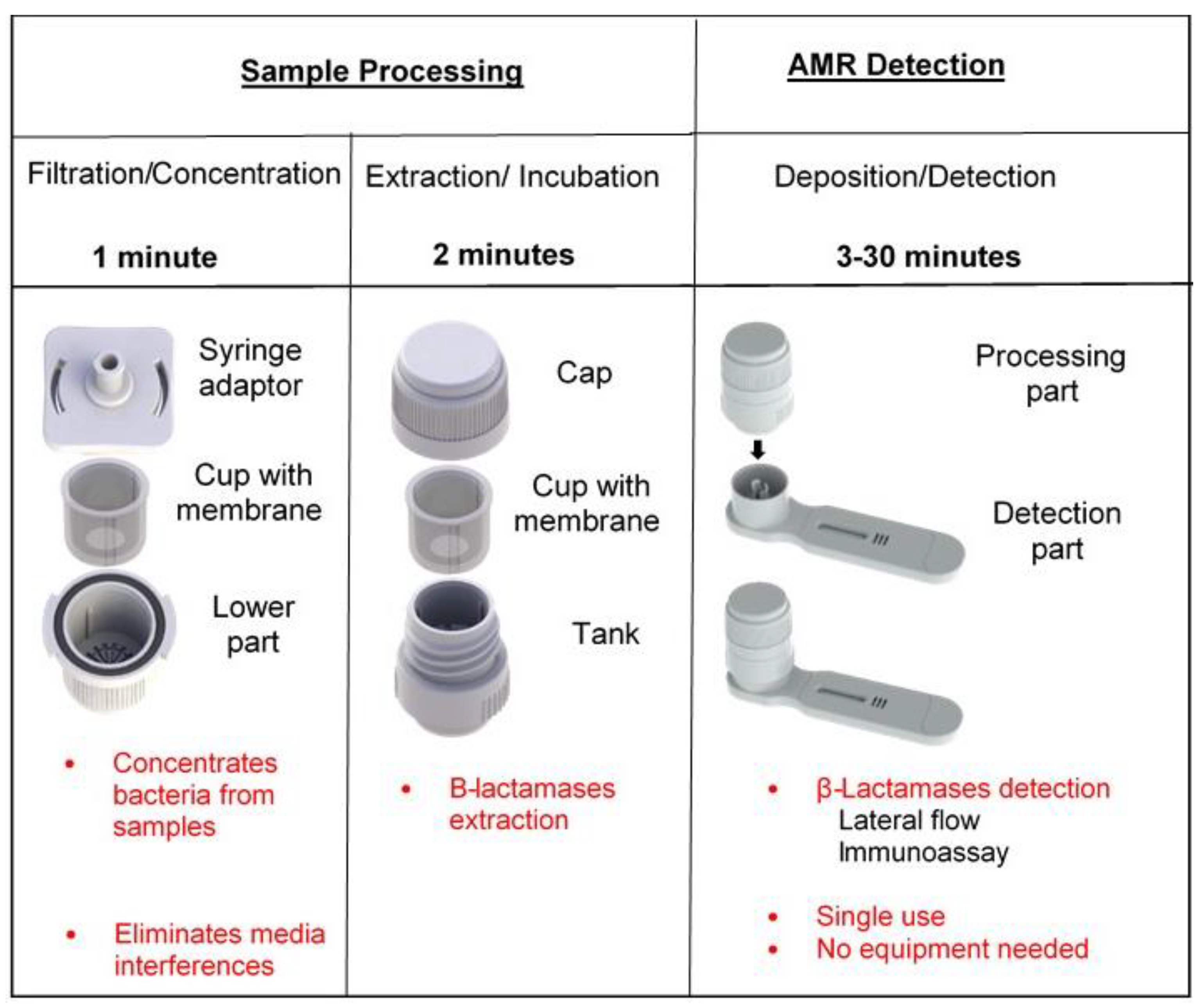 Diagnostics 12 01744 g005 Diagnostics 12 01744 g005