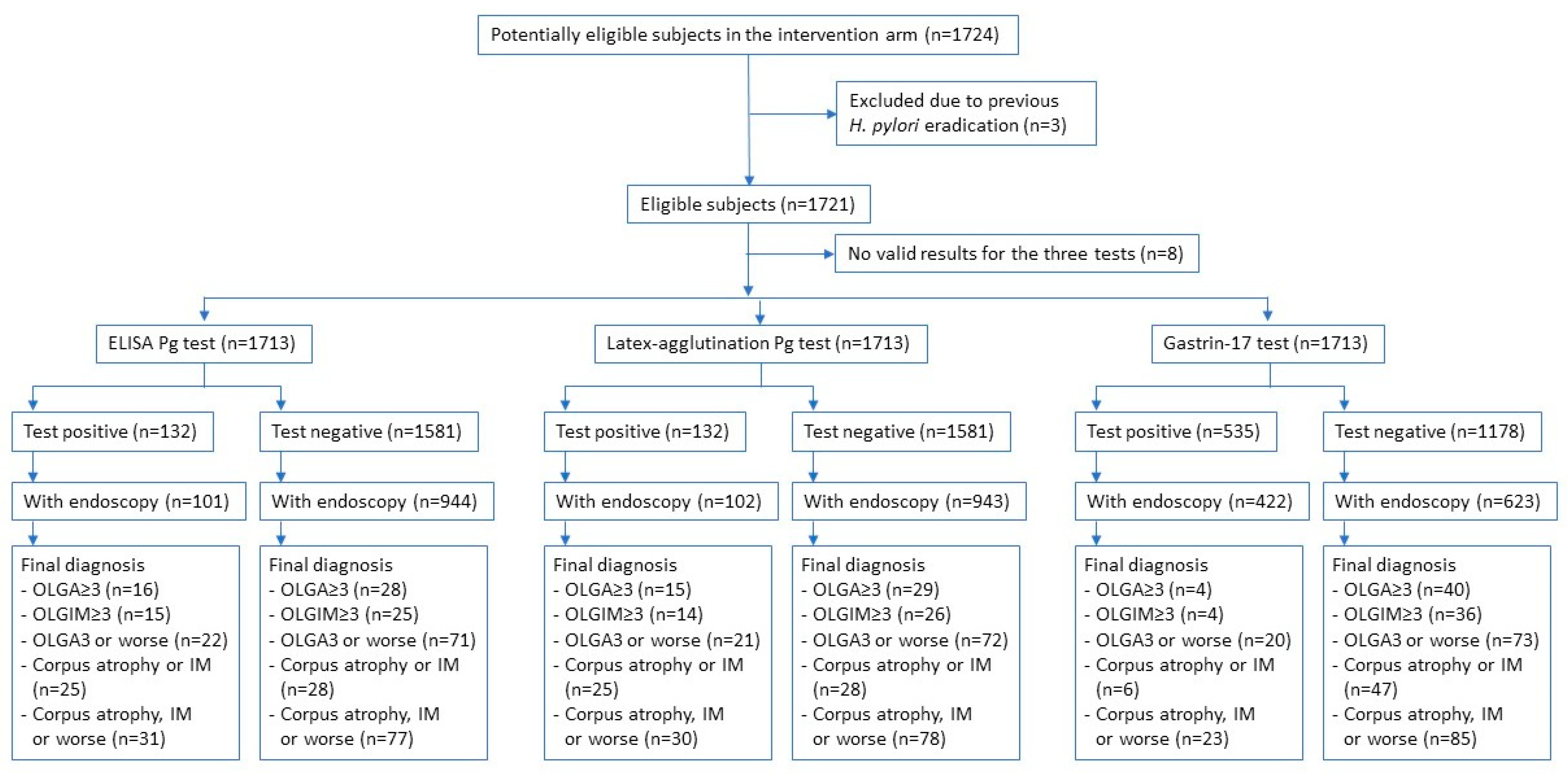 Diagnostics 12 01746 g001