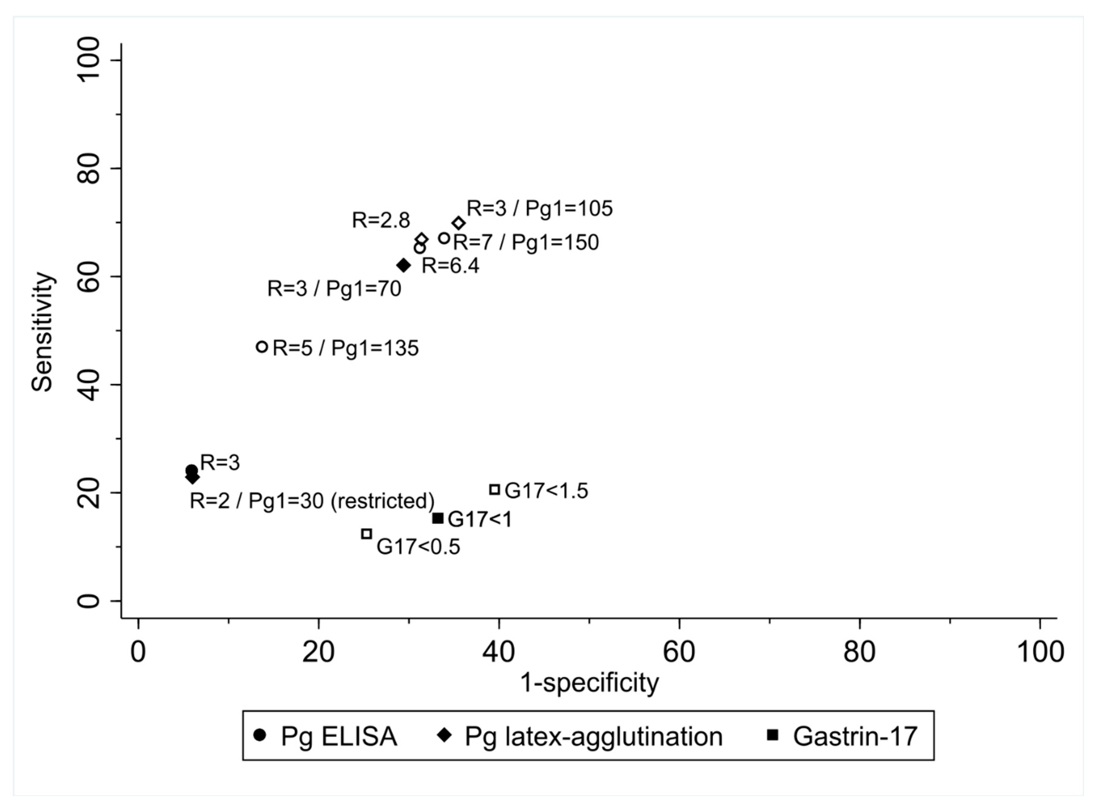 Diagnostics 12 01746 g002