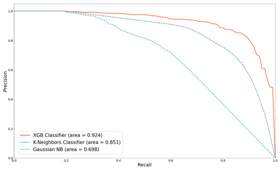 Melanoma Detection Using XGB Classifier Combined with Feature ...