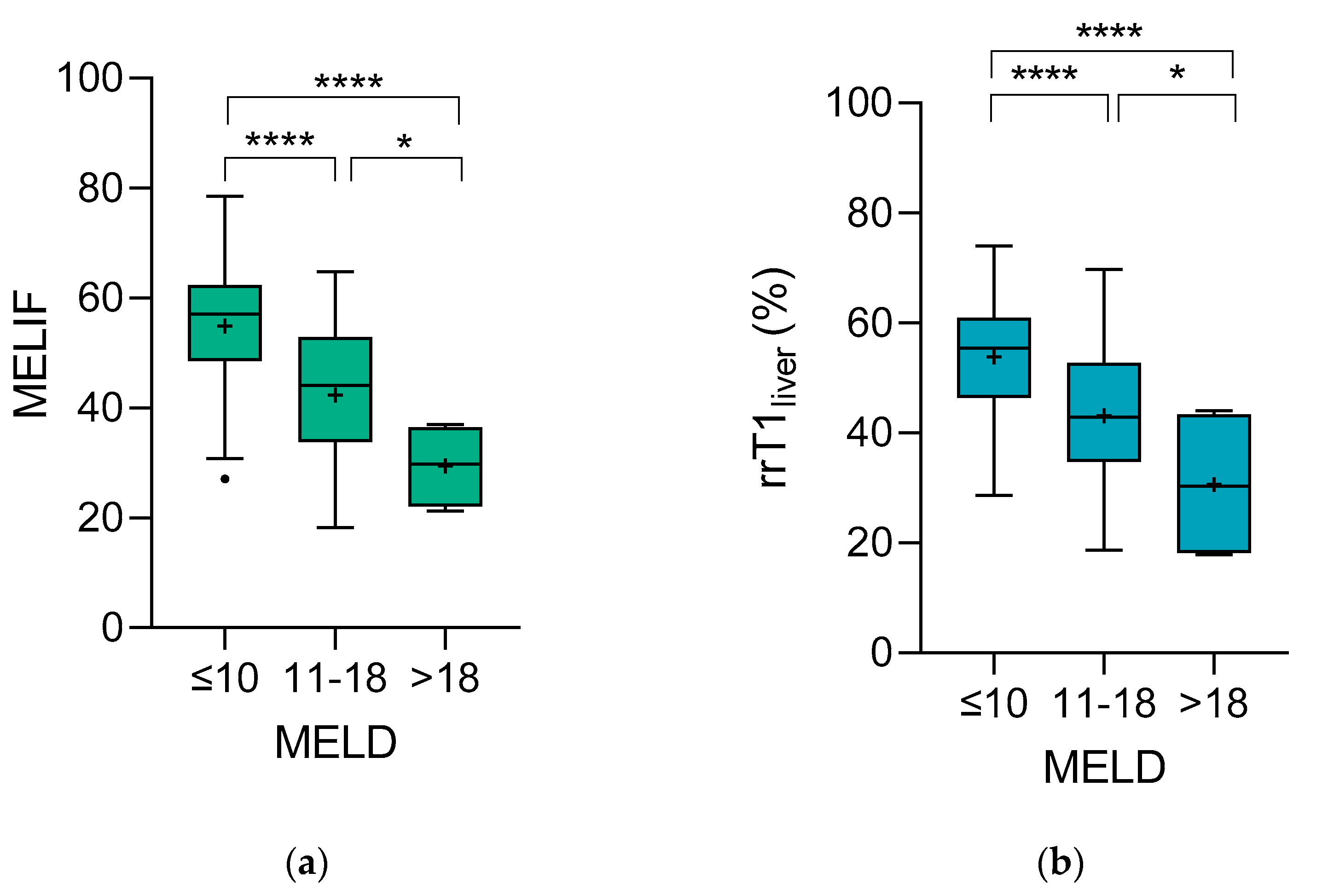 Diagnostics 12 01750 g002 Diagnostics 12 01750 g002