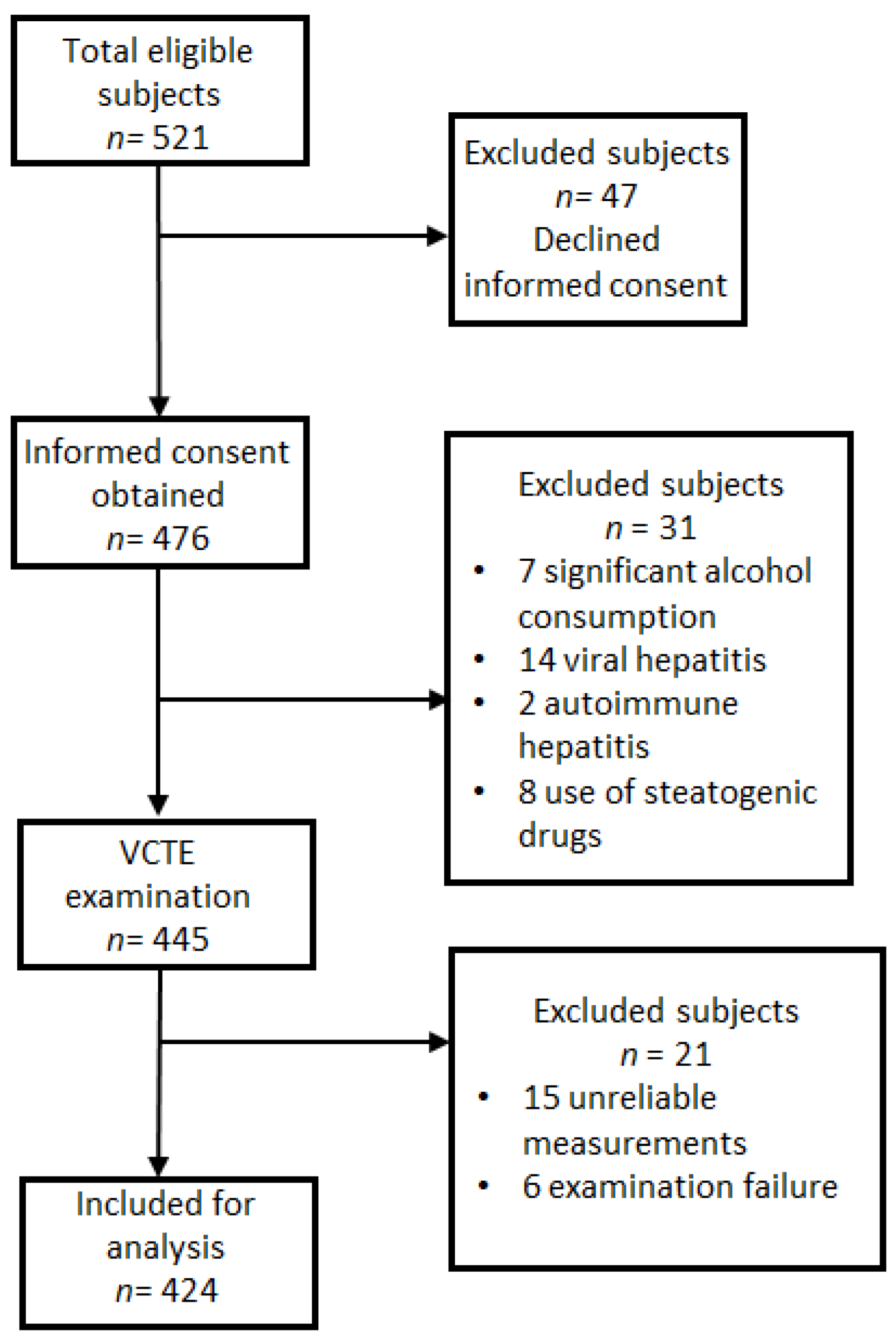 Diagnostics 12 01753 g001