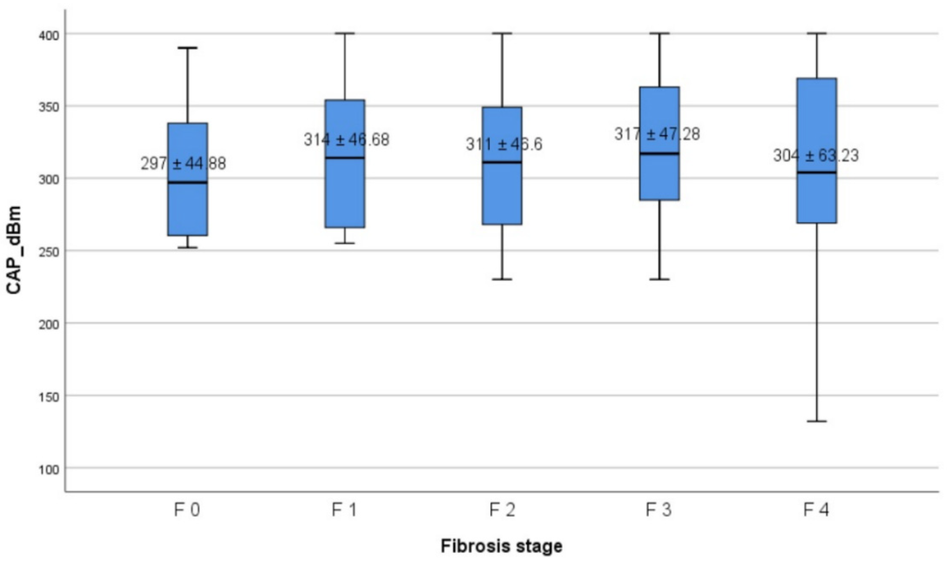 Diagnostics 12 01753 g002
