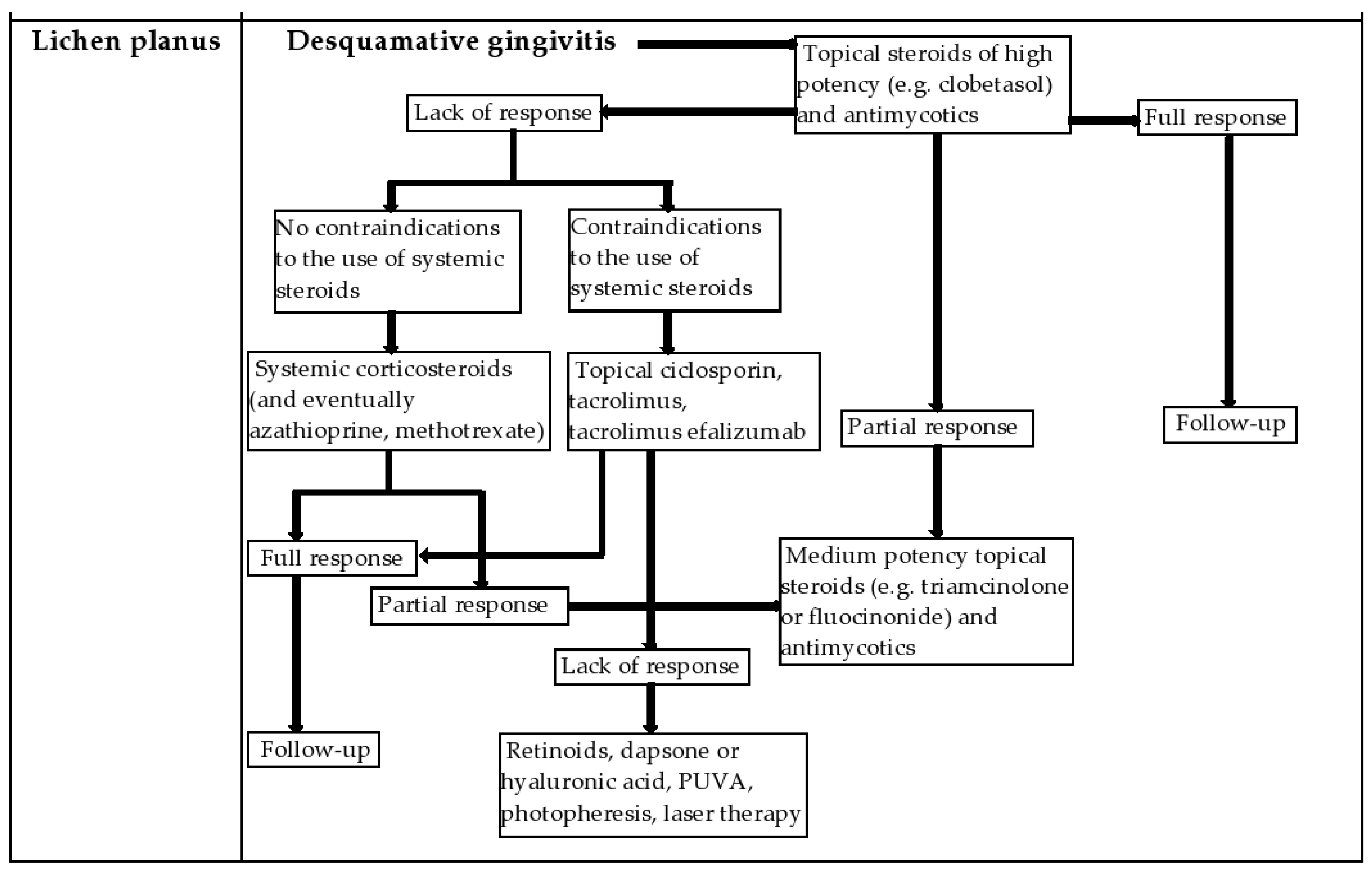 Diagnostics 12 01754 g005