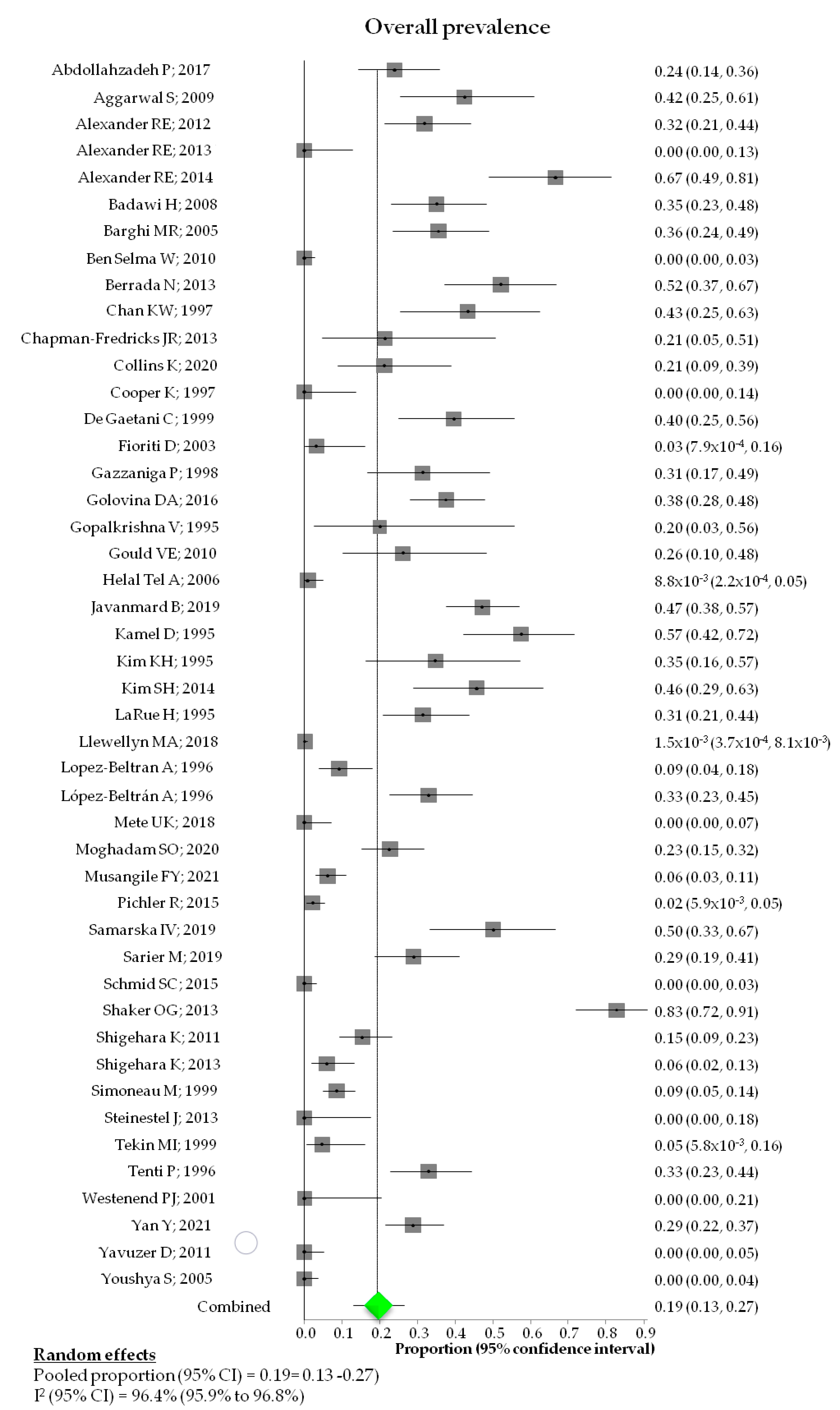 Diagnostics 12 01759 g002 Diagnostics 12 01759 g002