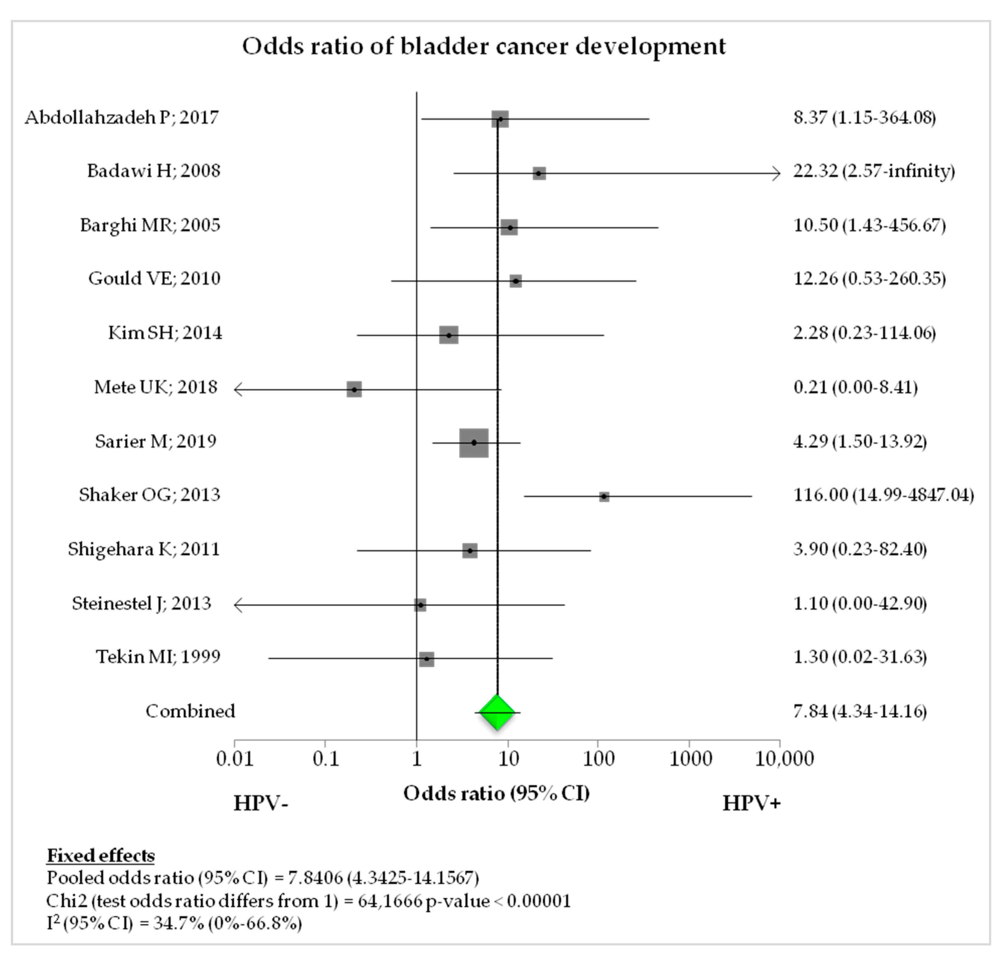 Diagnostics 12 01759 g003 Diagnostics 12 01759 g003