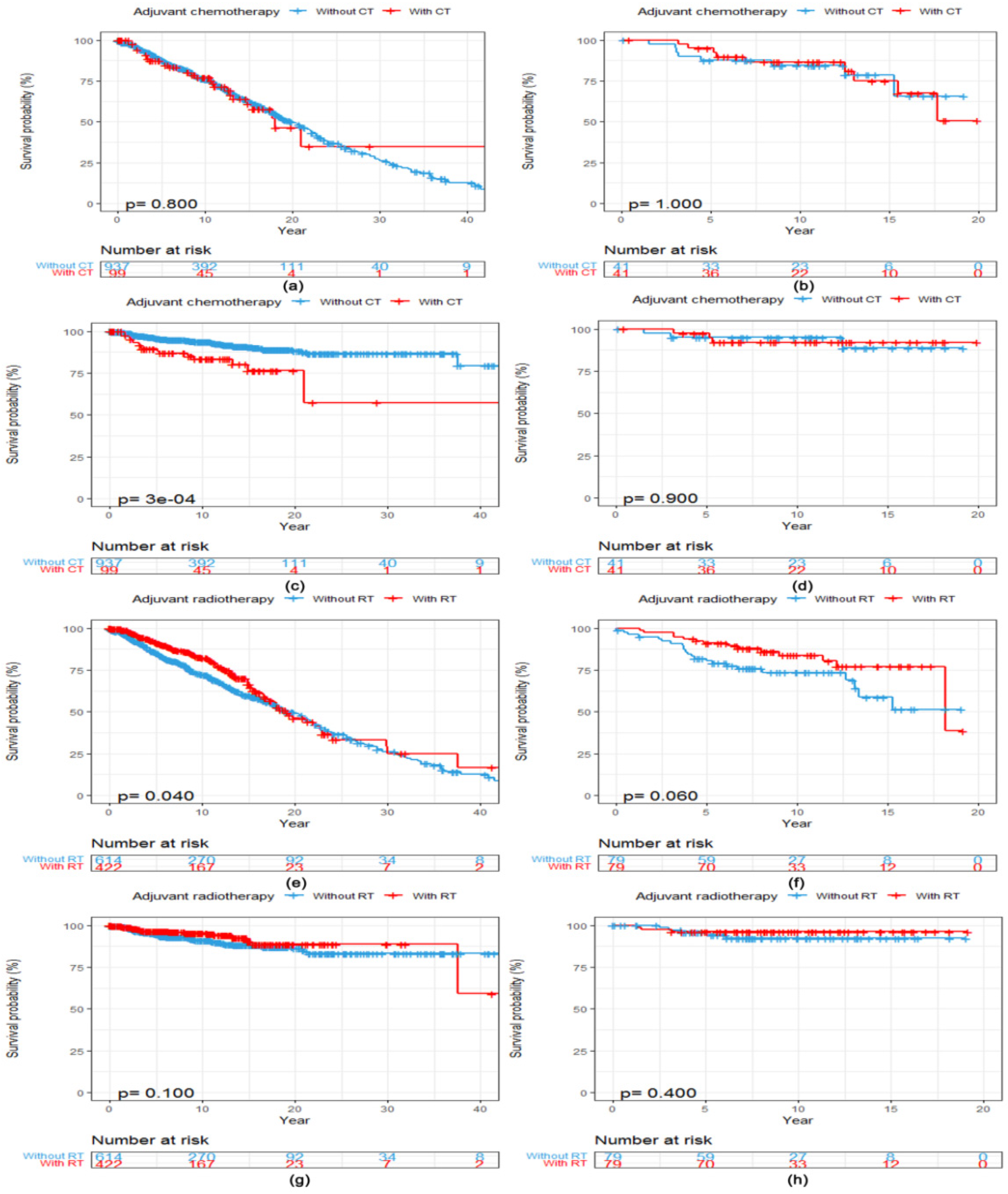Diagnostics 12 01760 g002