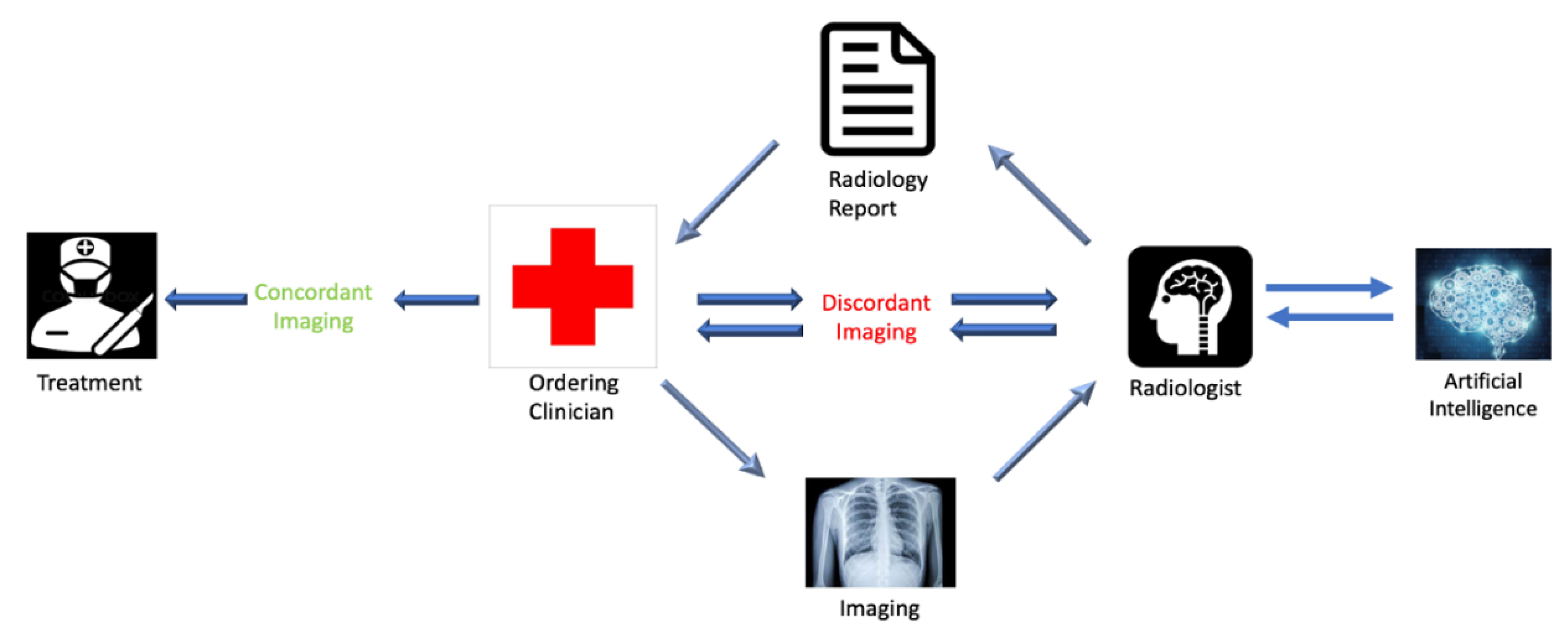 Diagnostics 12 01761 g001 550