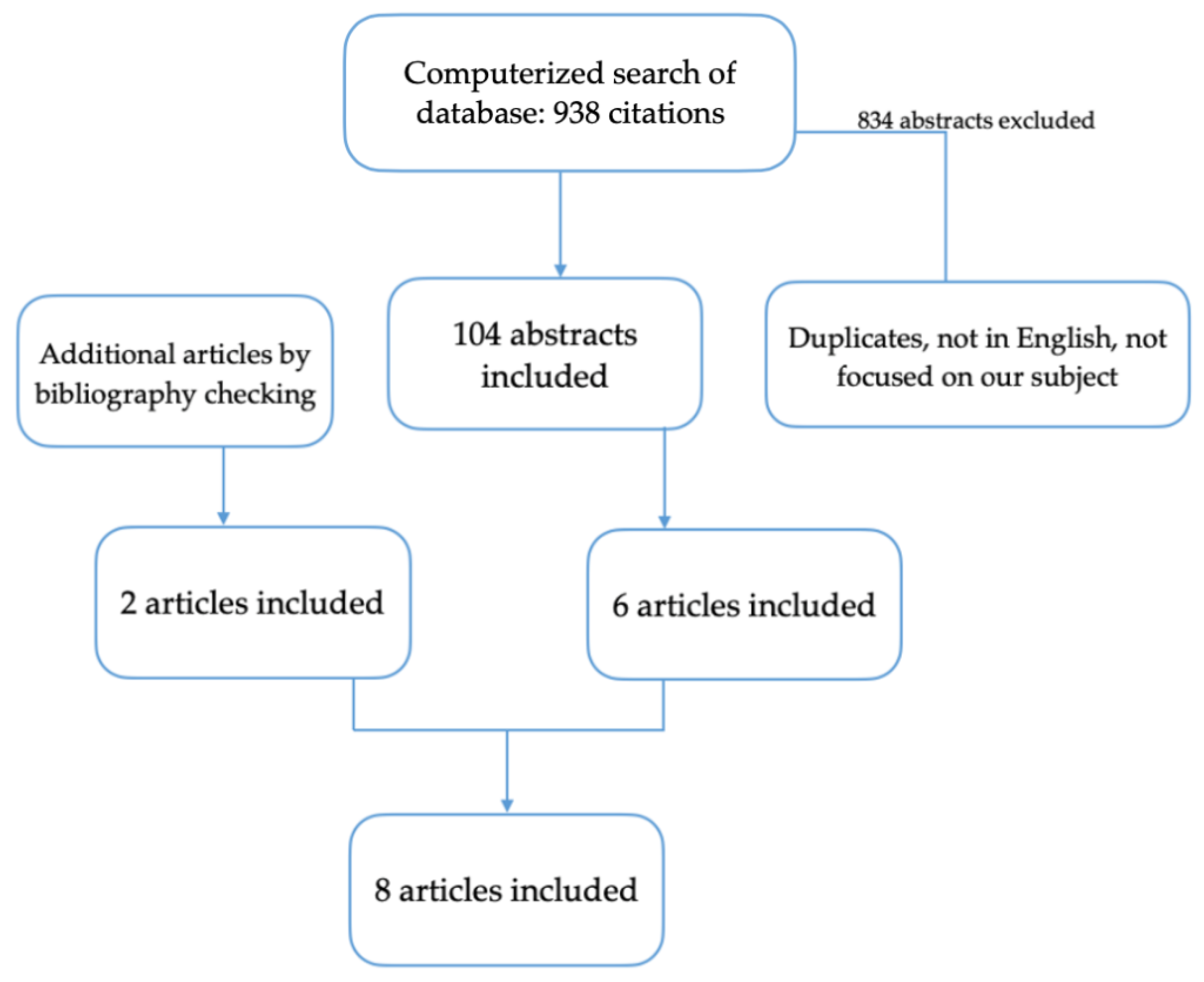Diagnostics 12 01767 g001