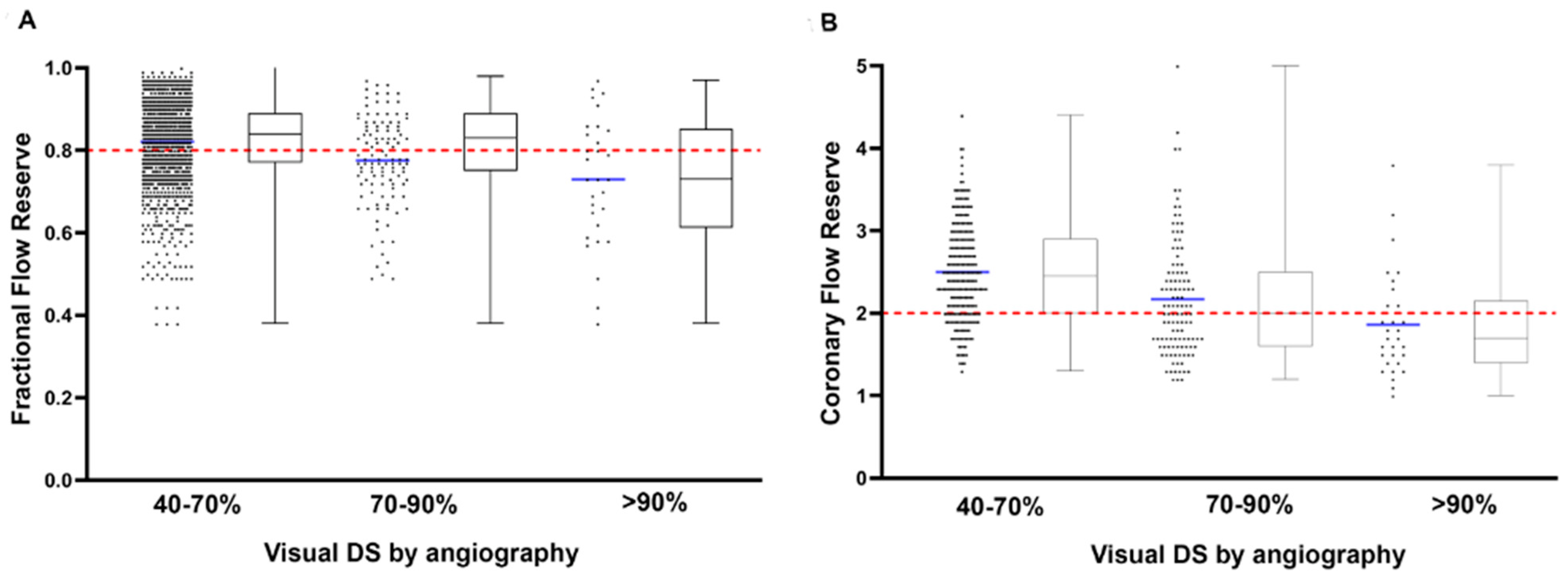 Diagnostics 12 01770 g001