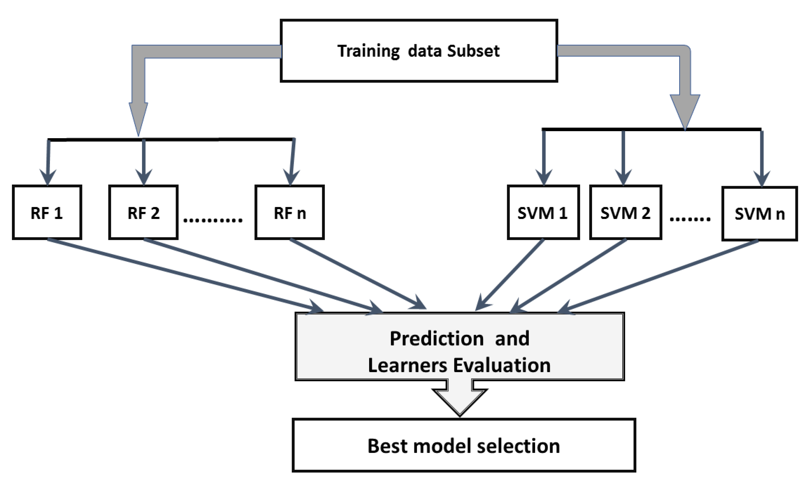 Diagnostics 12 01771 g002 550