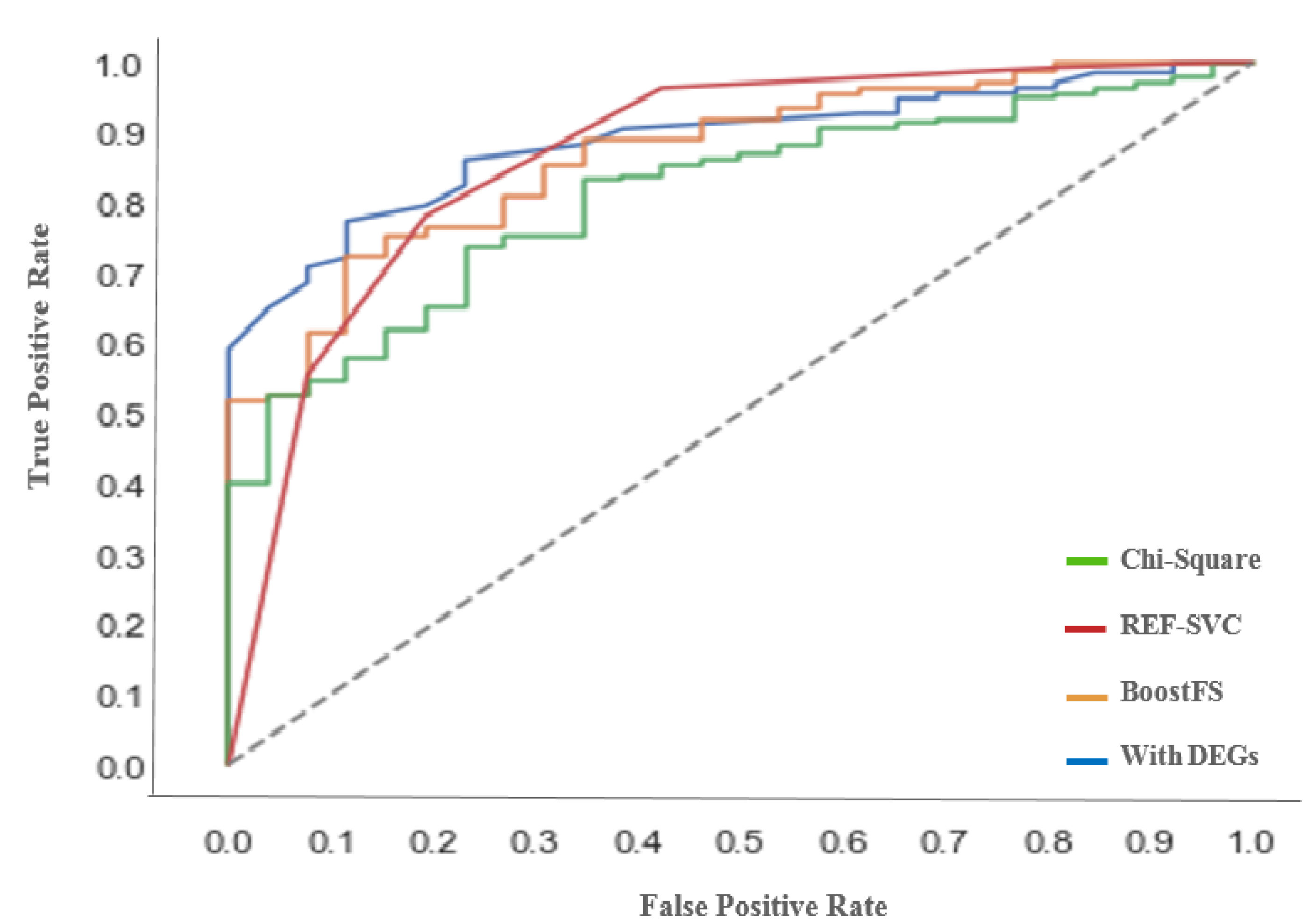 Diagnostics 12 01771 g004 550