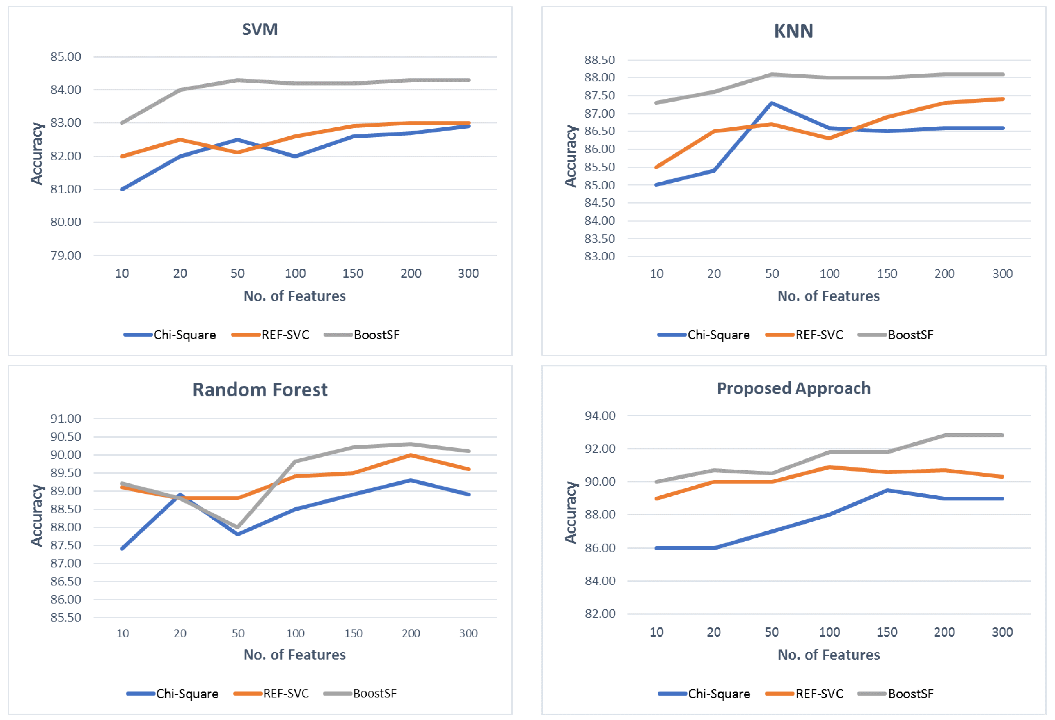 Diagnostics 12 01771 g005 550