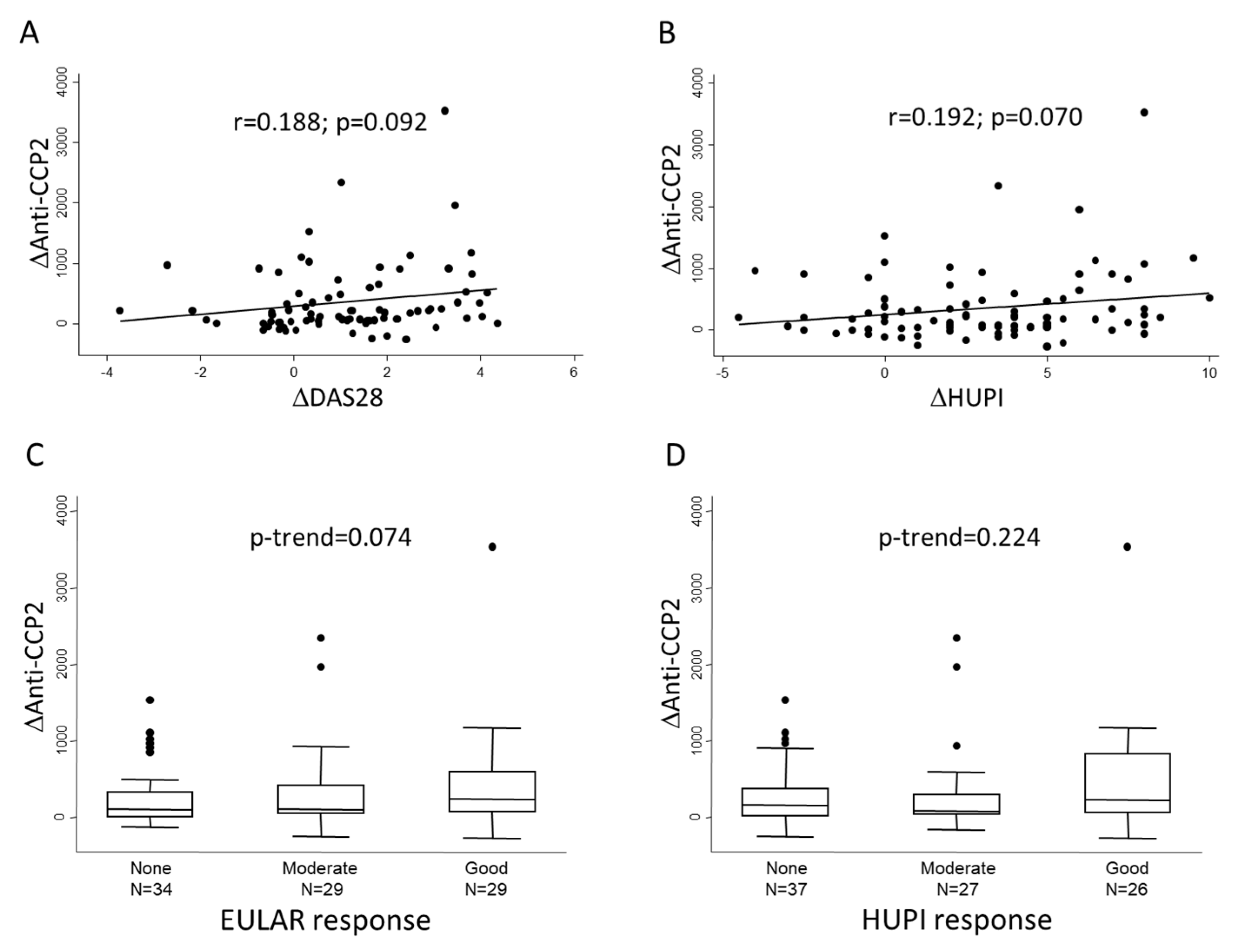 Diagnostics 12 01773 g002 Diagnostics 12 01773 g002