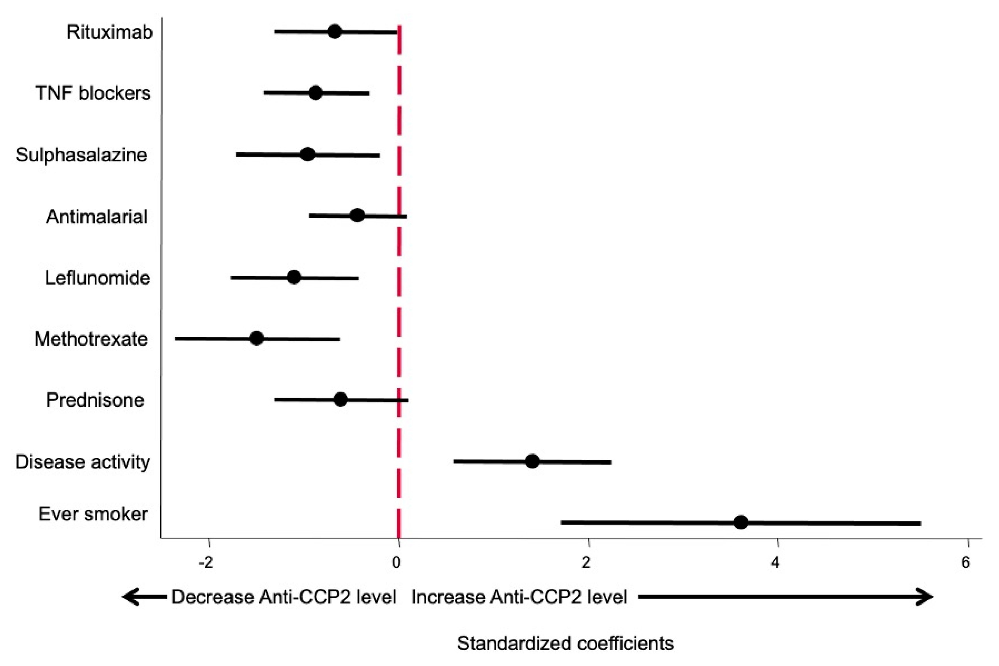 Diagnostics 12 01773 g003 Diagnostics 12 01773 g003