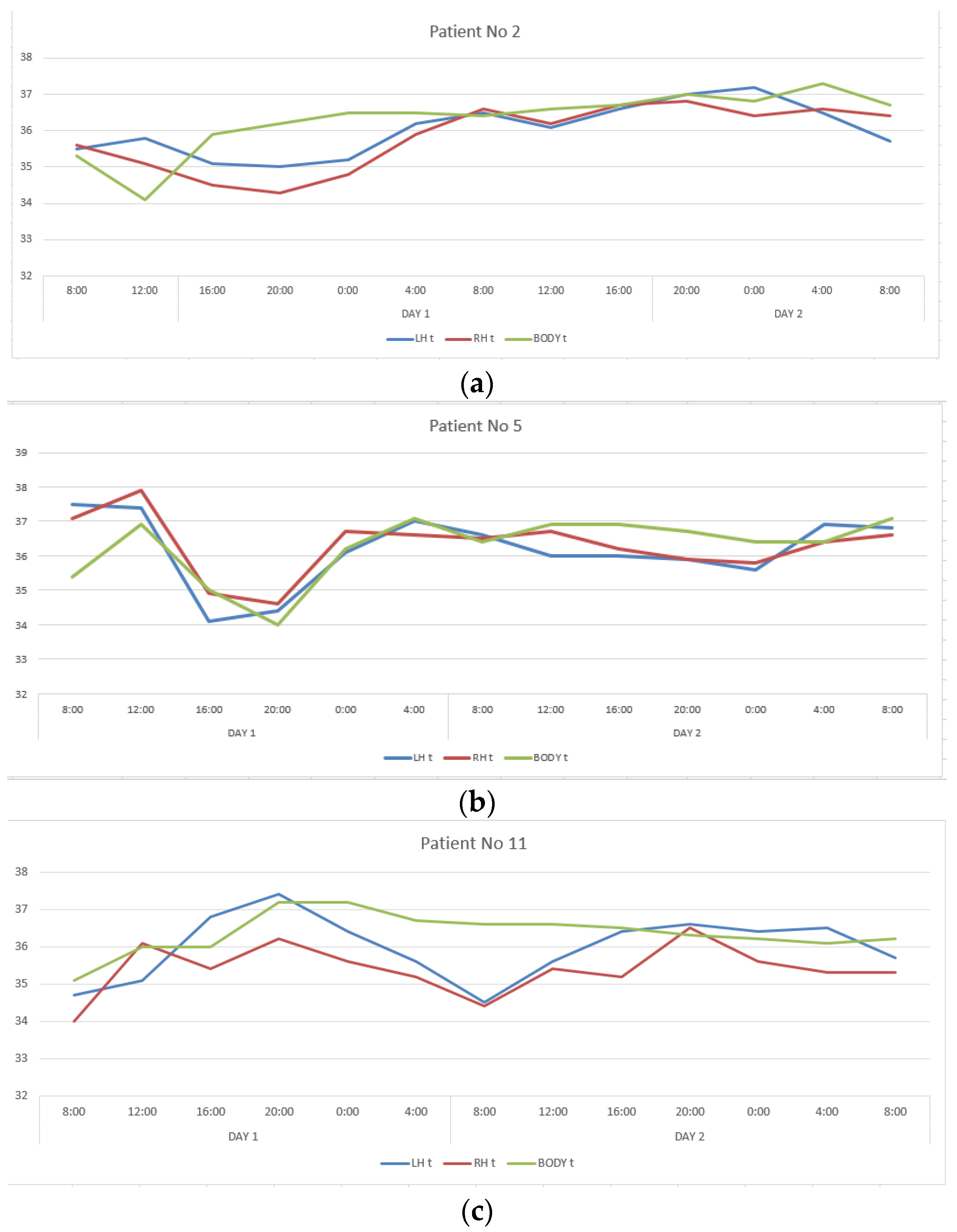 Diagnostics 12 01777 g002a