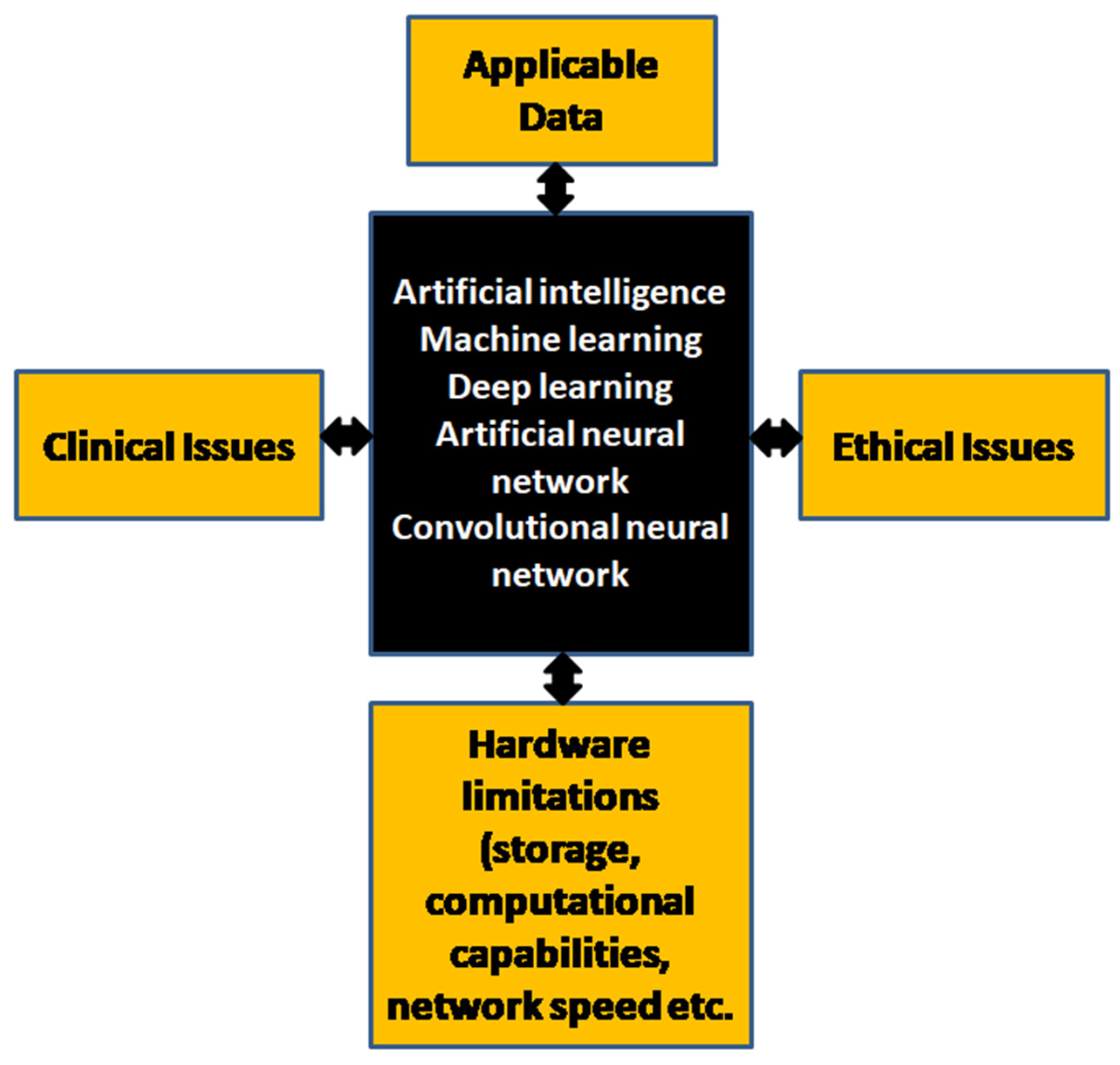Diagnostics 12 01778 g010 550
