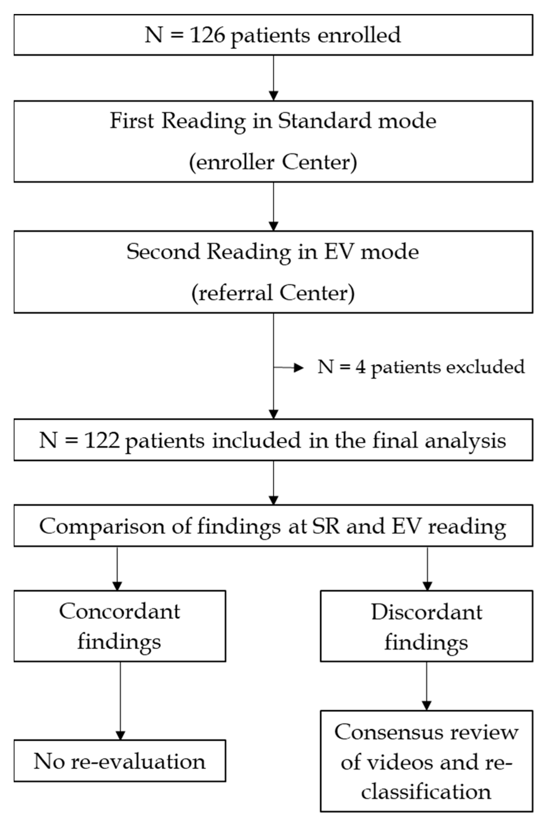 Diagnostics 12 01783 g001 550