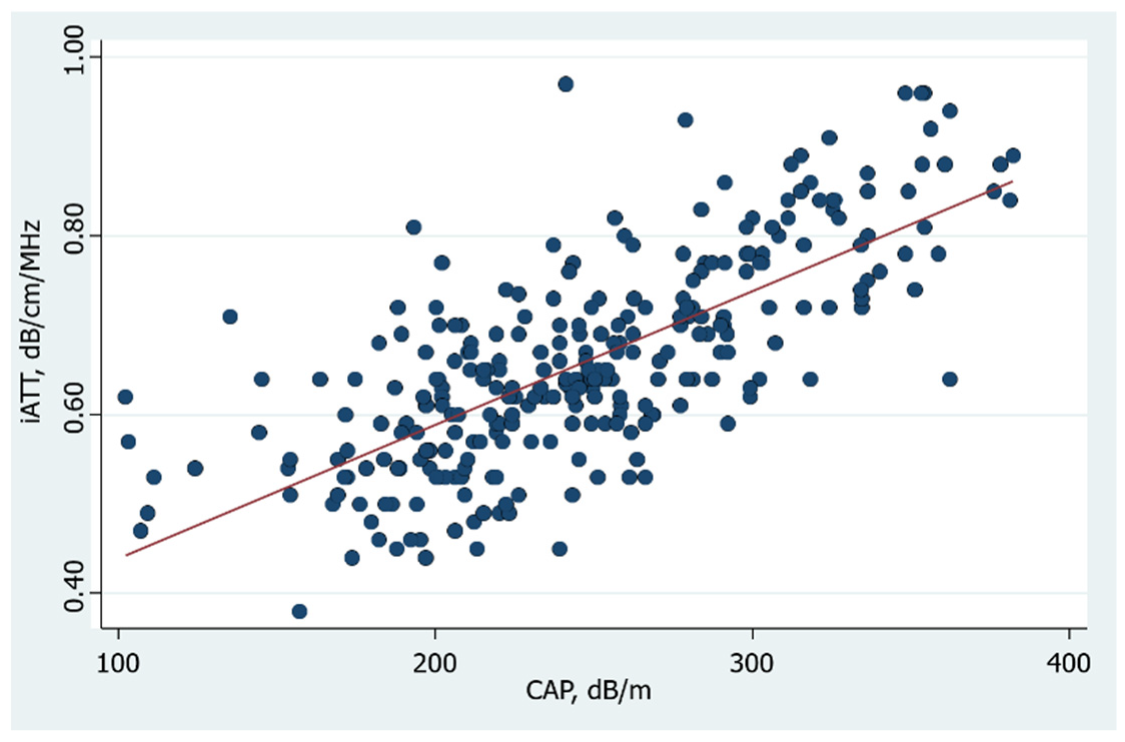 Diagnostics 12 01787 g004 550