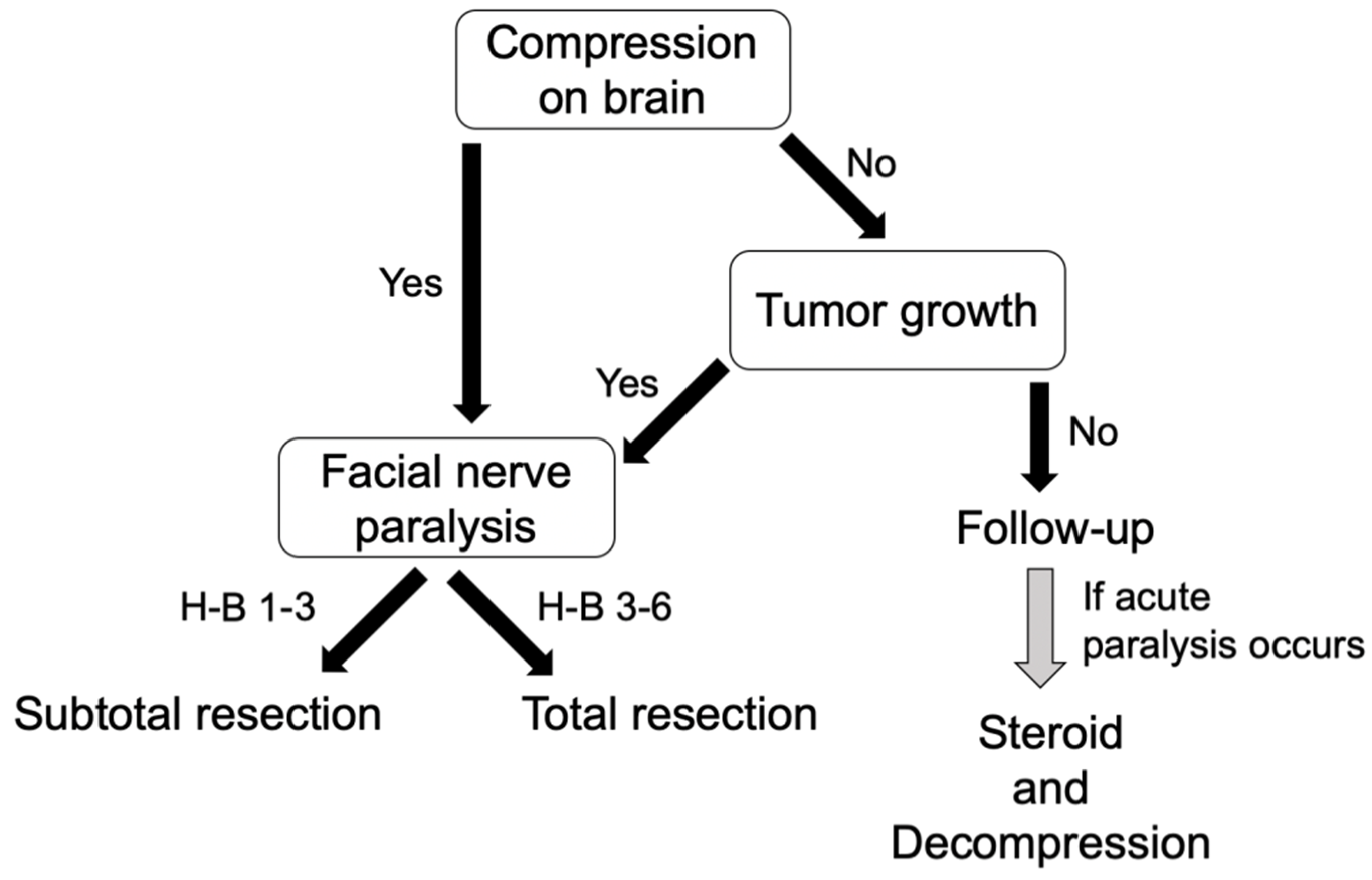 Diagnostics 12 01789 g002