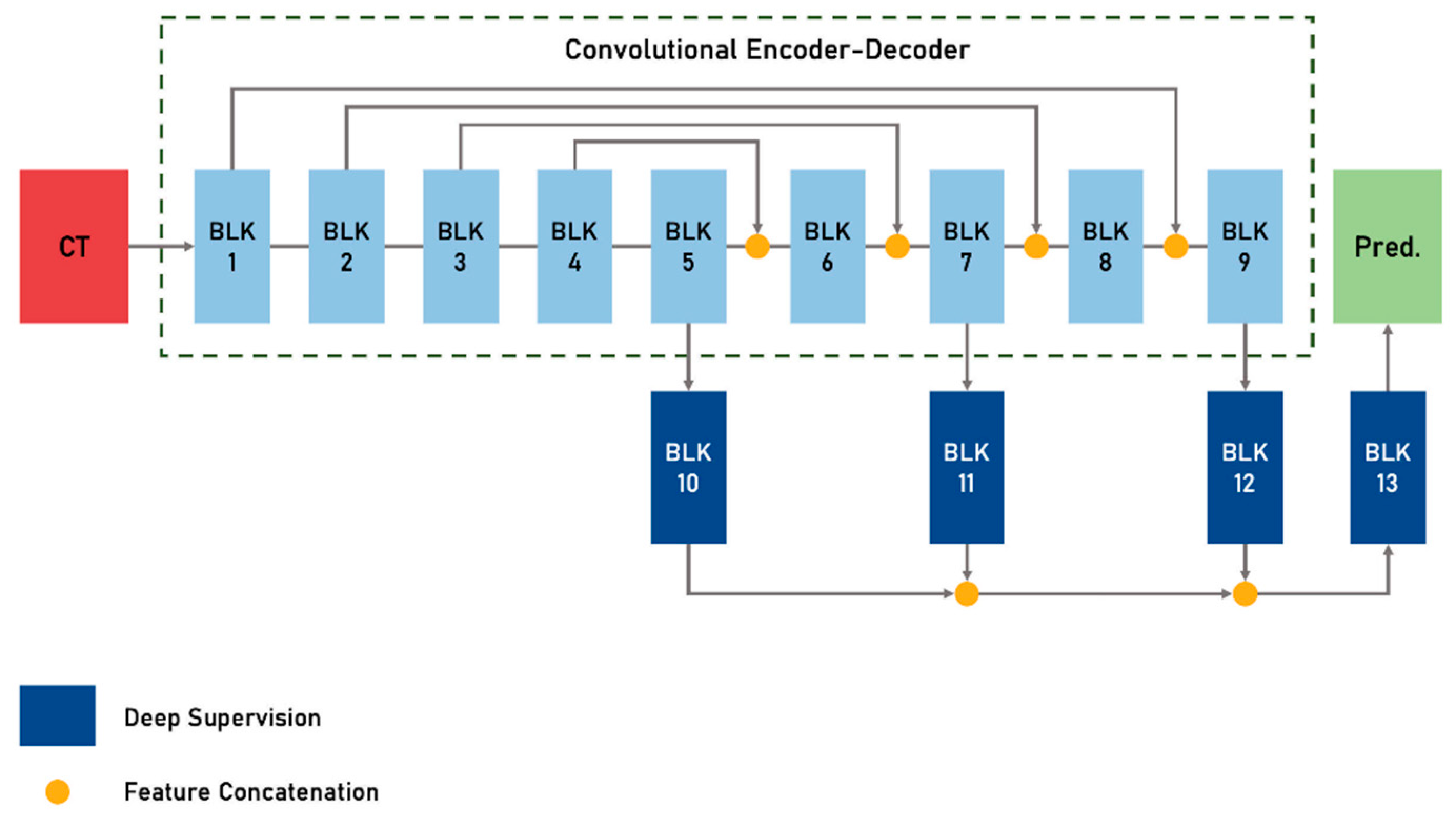 Diagnostics 12 01790 g001 550