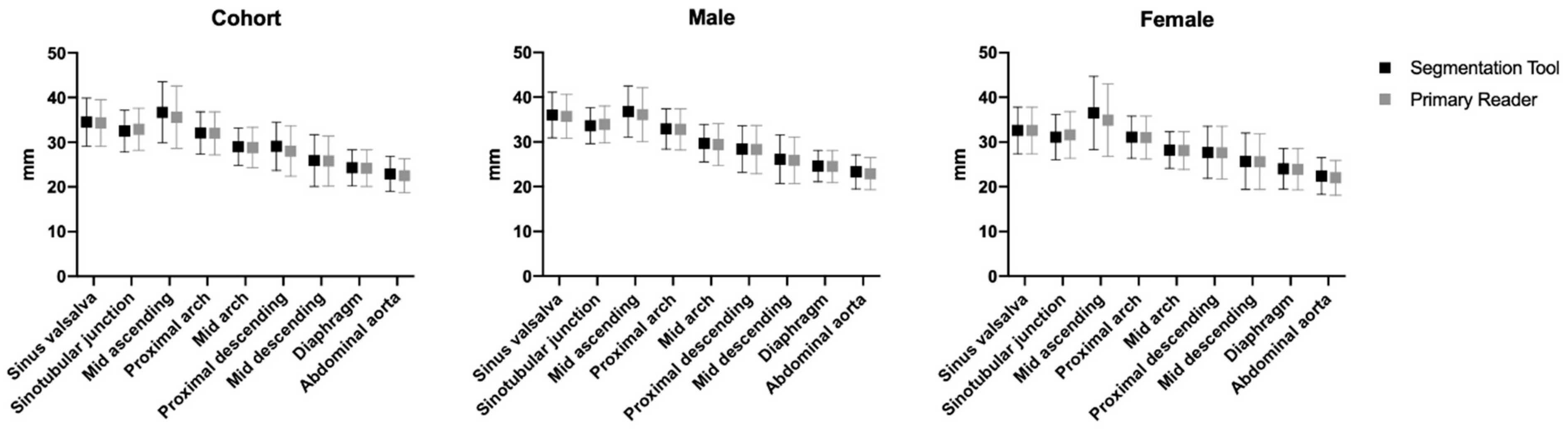 Diagnostics 12 01790 g004 550