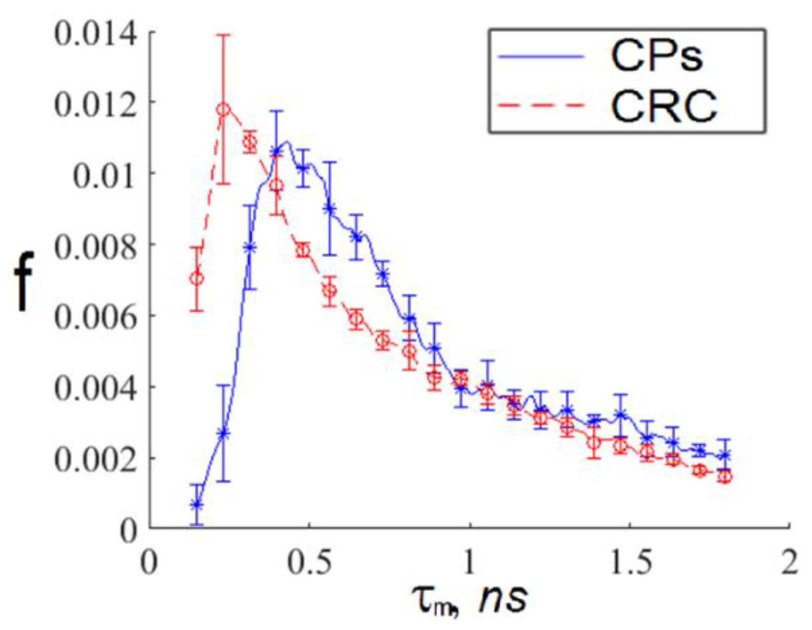 Diagnostics 12 01792 g003