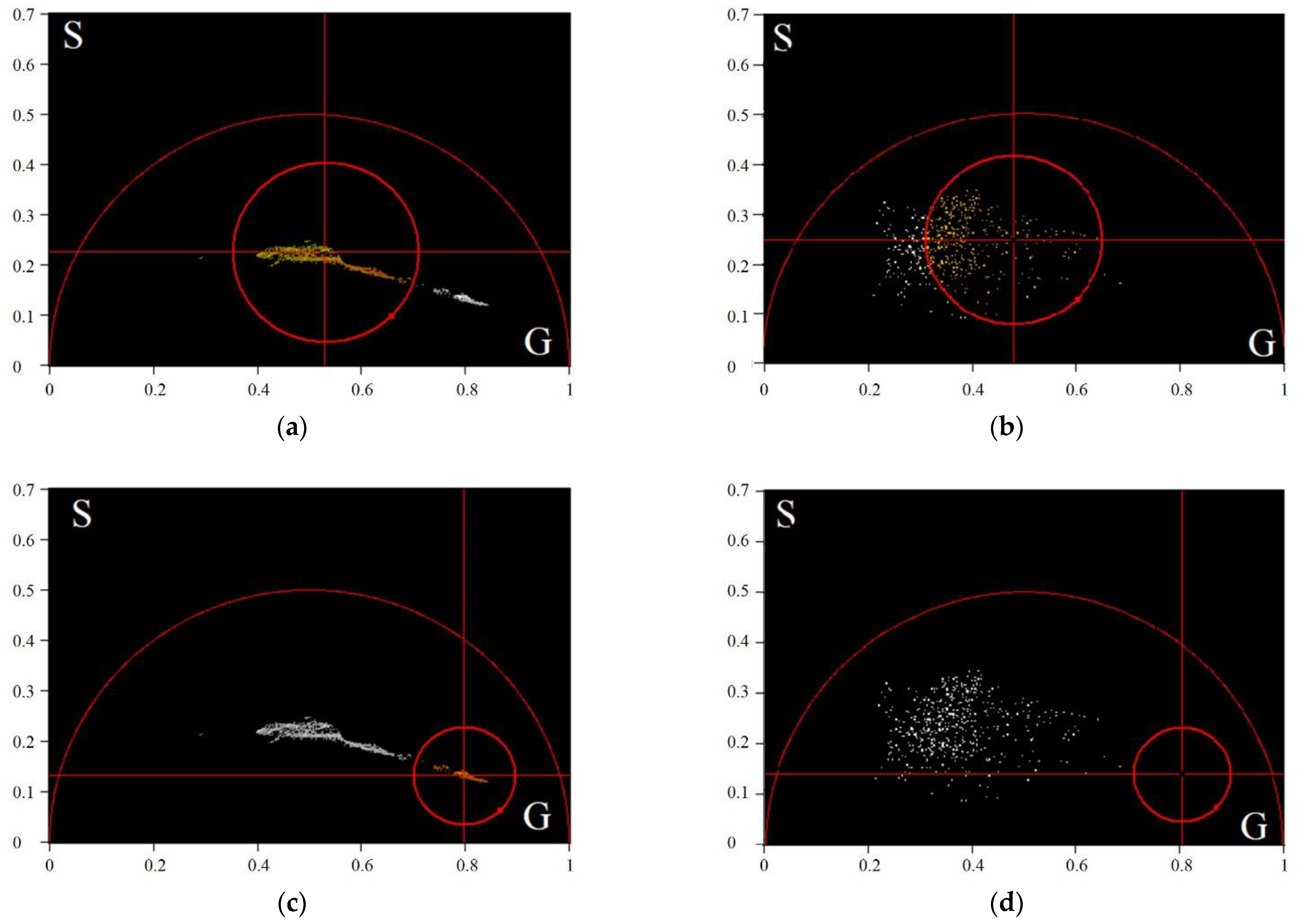 Diagnostics Free Full Text A Criterion Of Colorectal Cancer Diagnosis Using Exosome Fluorescence Lifetime Imaging Html