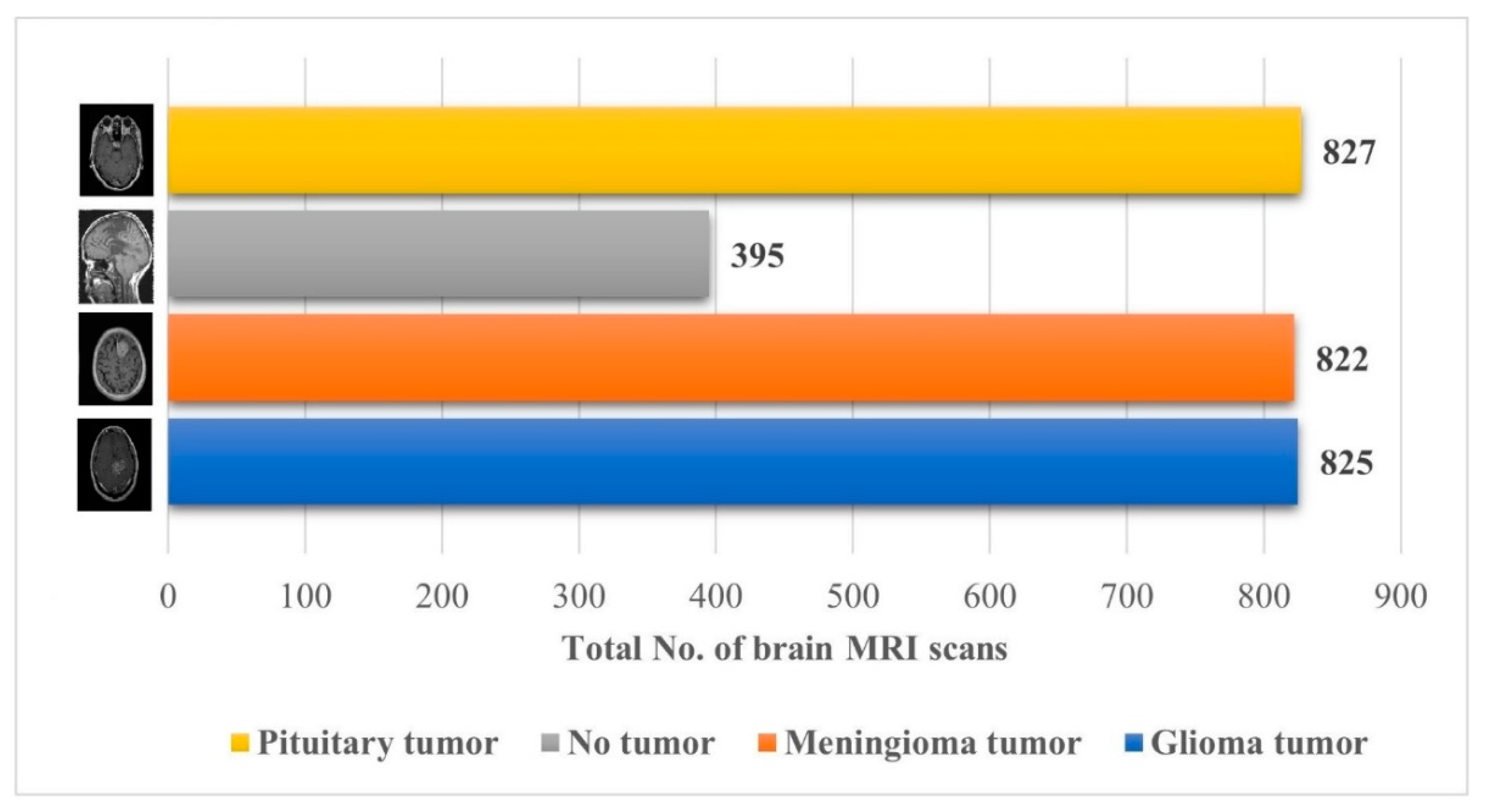 Diagnostics 12 01793 g002 550