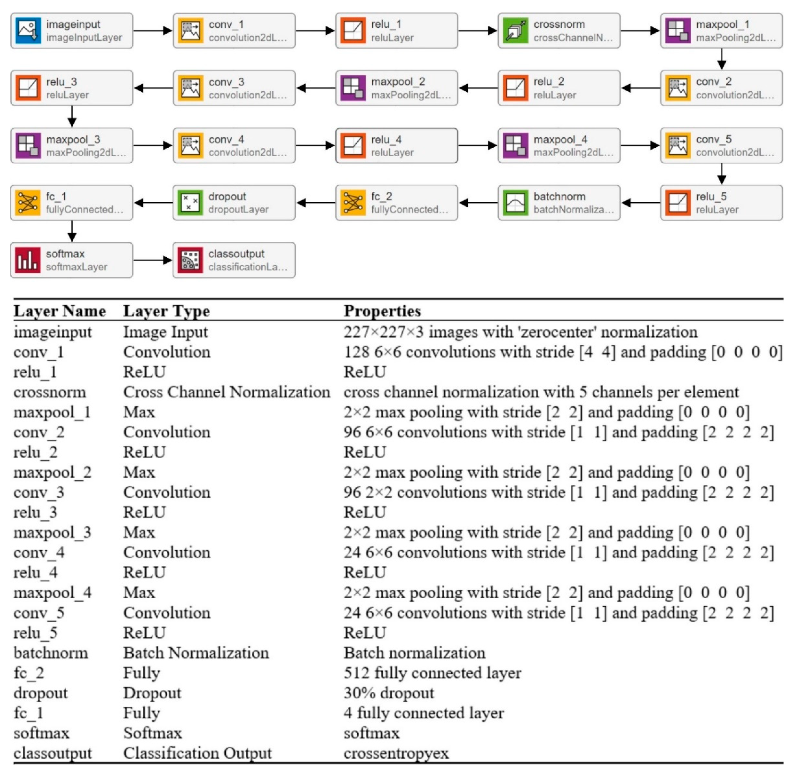 Diagnostics 12 01793 g003 550