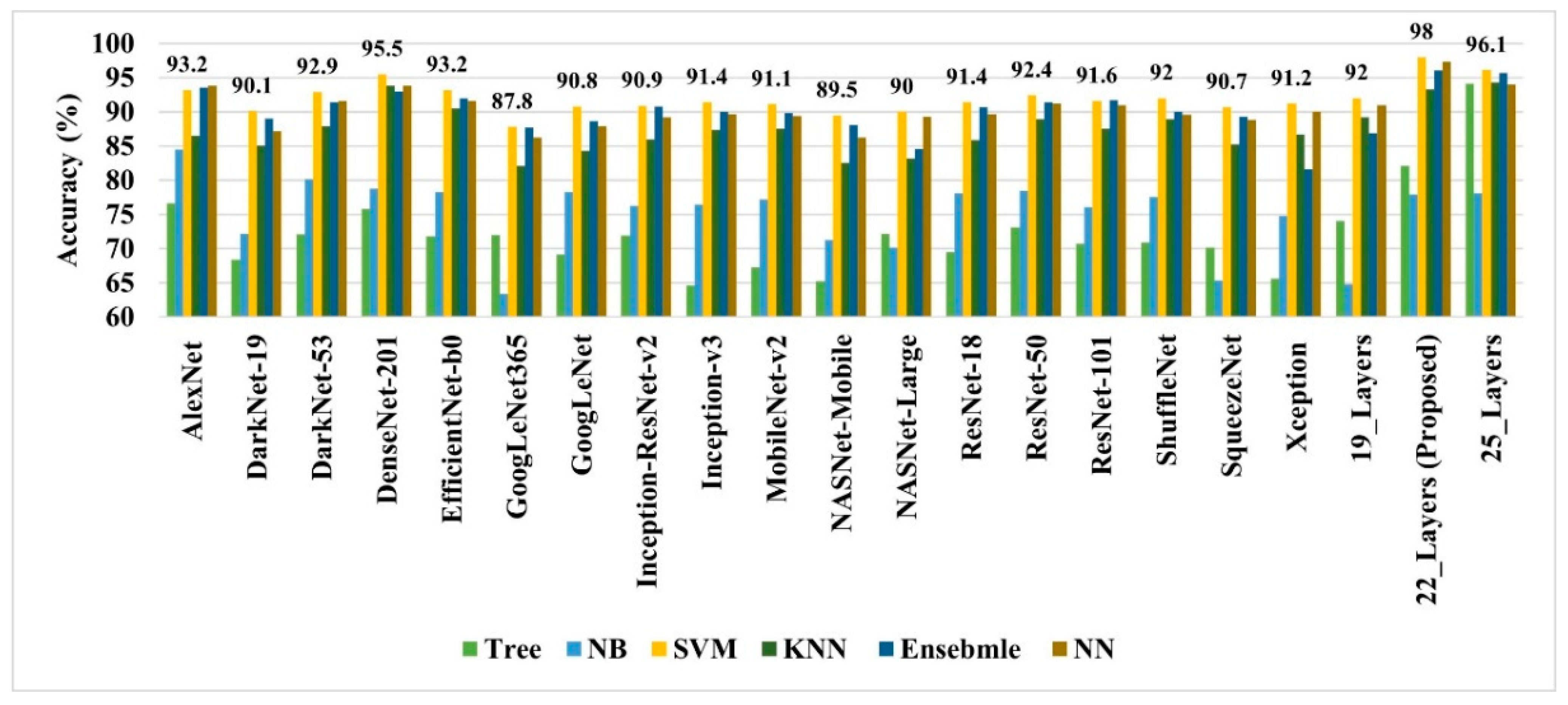 Diagnostics 12 01793 g004 550