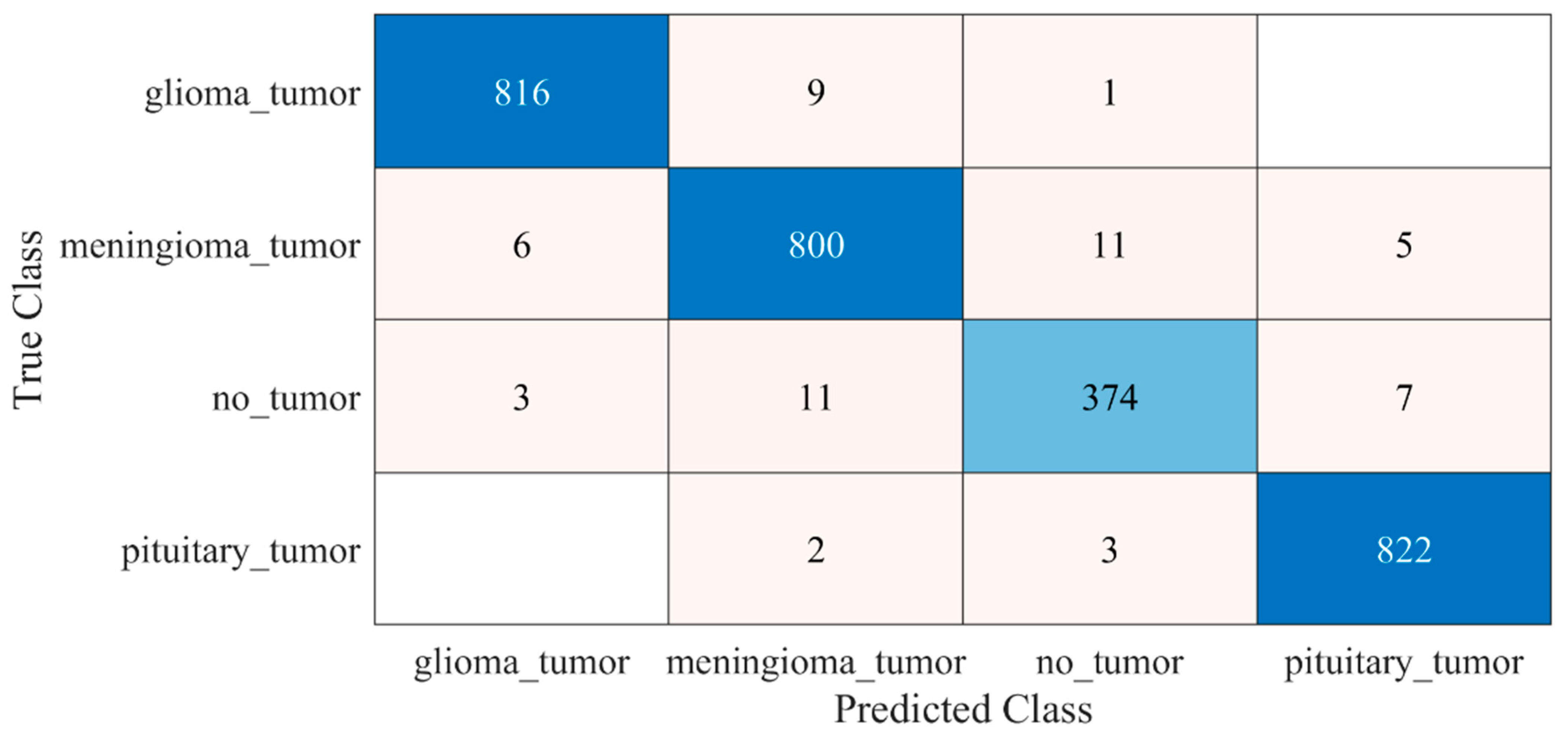 Diagnostics 12 01793 g006 550