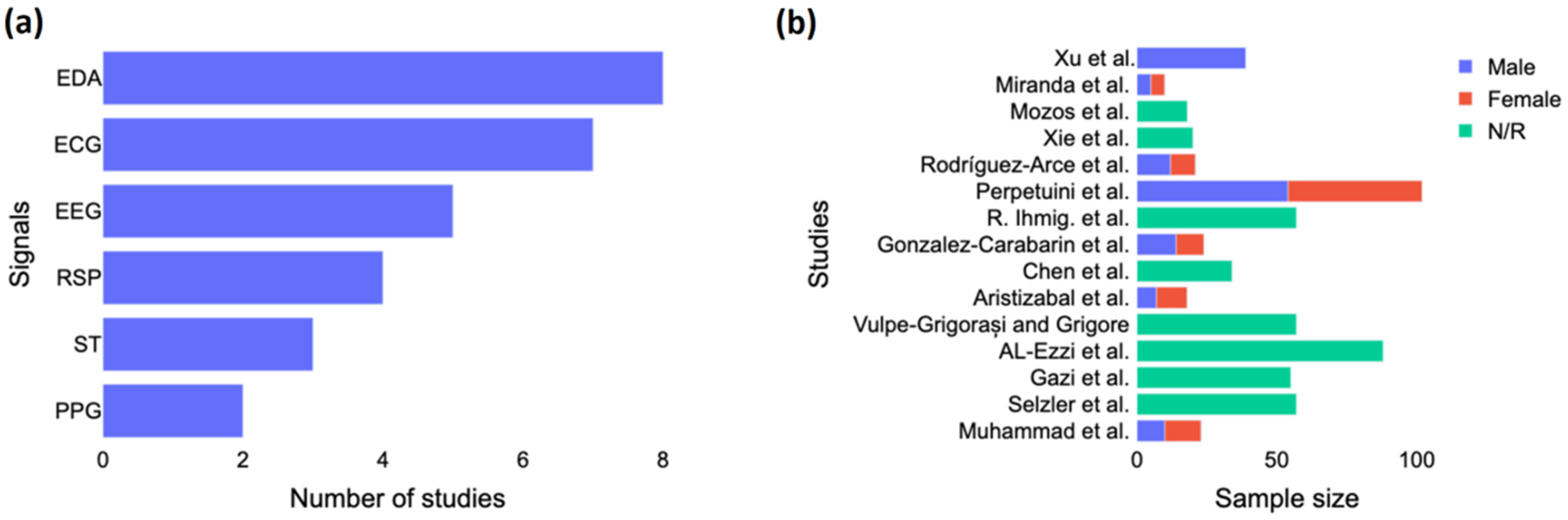 Diagnostics 12 01794 g002
