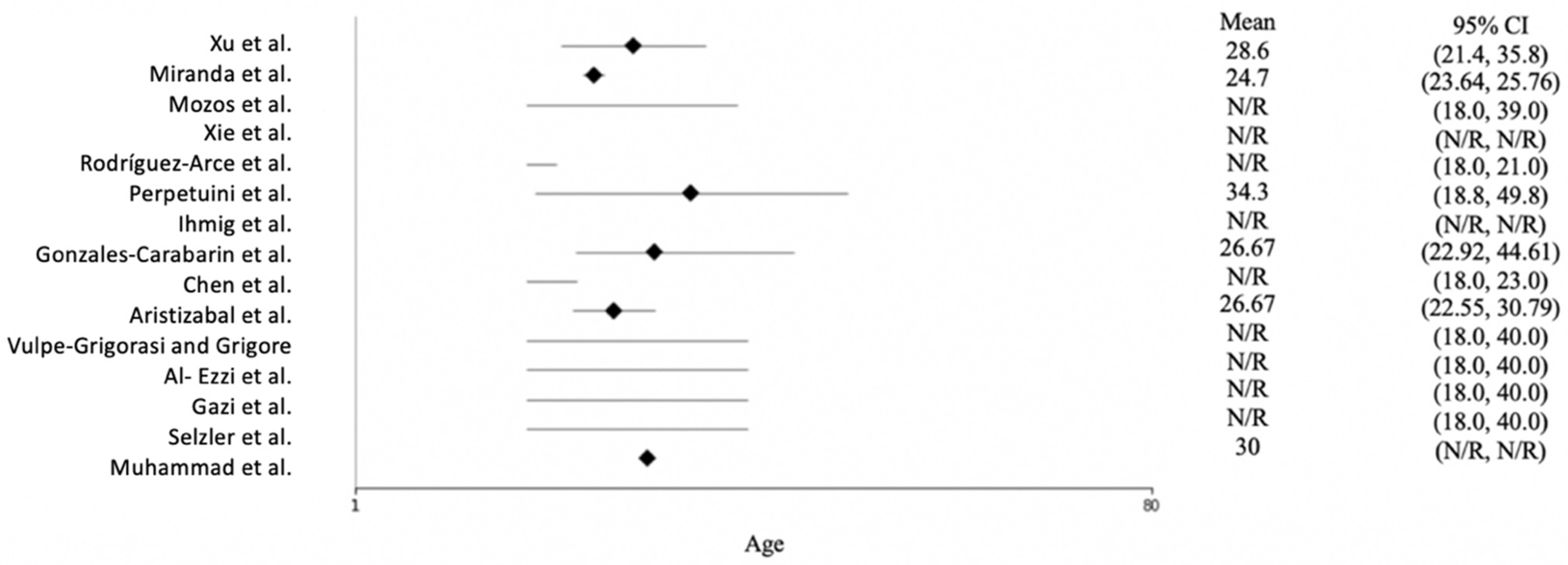 Diagnostics 12 01794 g003