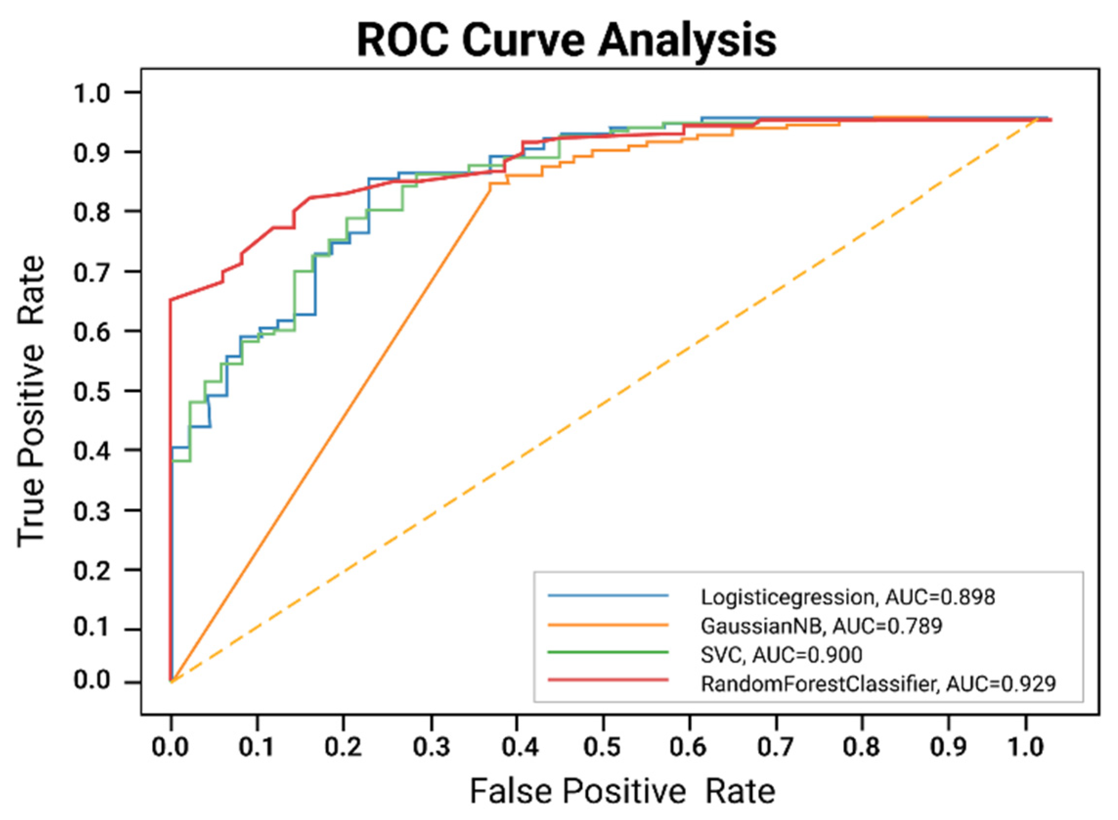 Diagnostics 12 01796 g004