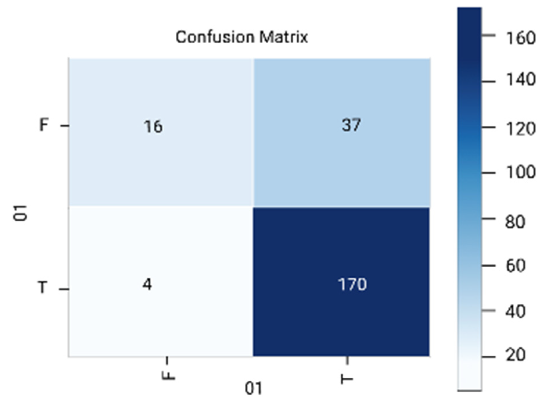 Diagnostics 12 01796 g007