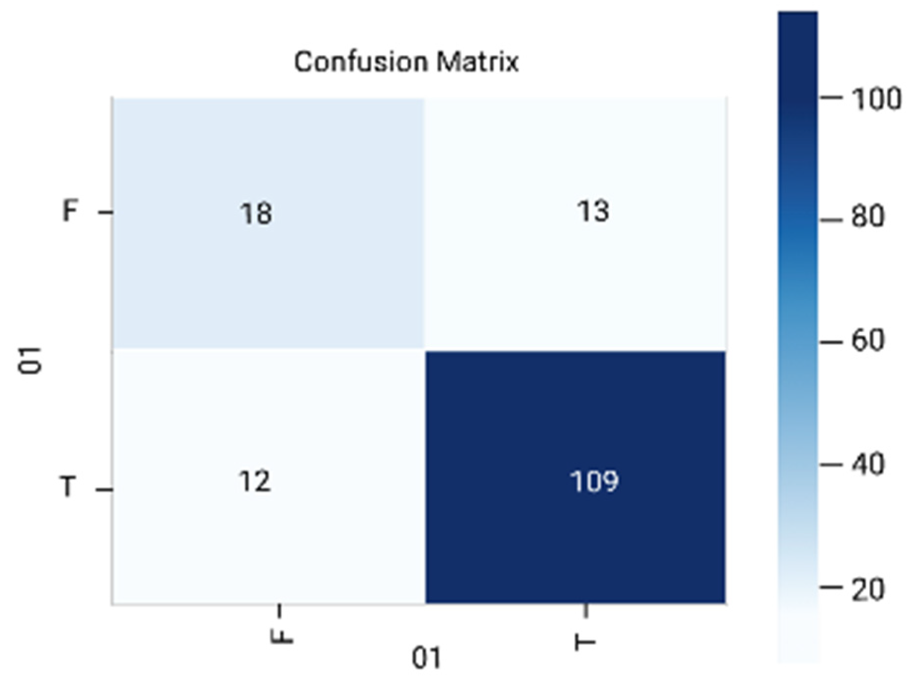 Diagnostics 12 01796 g008