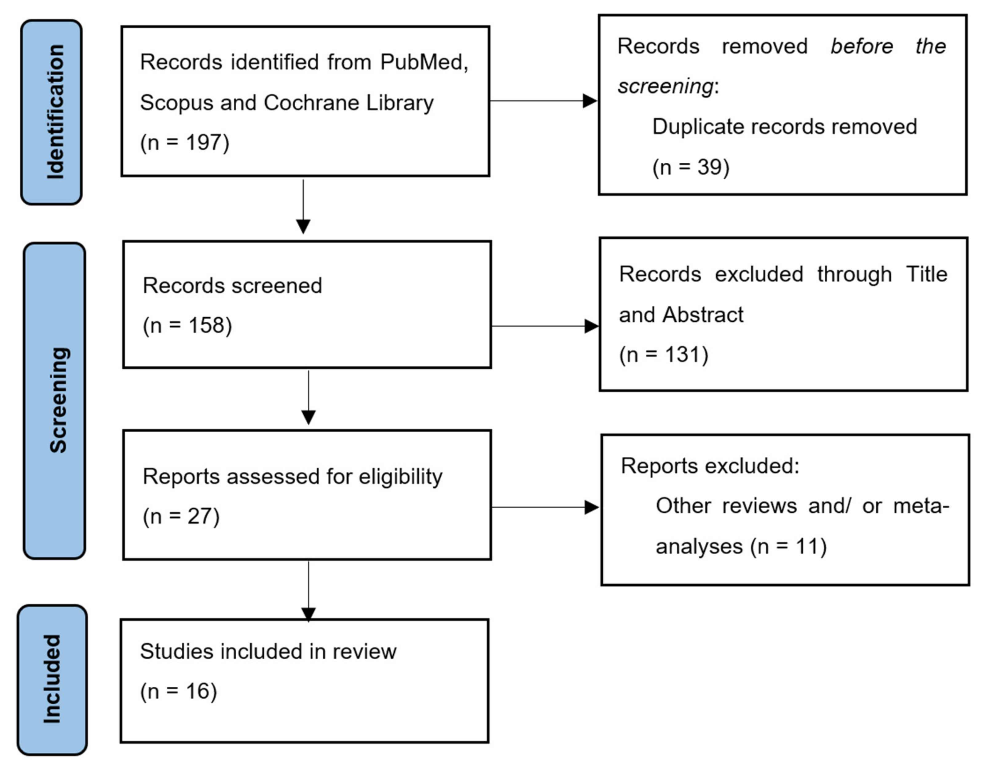 Diagnostics 12 01800 g001 550