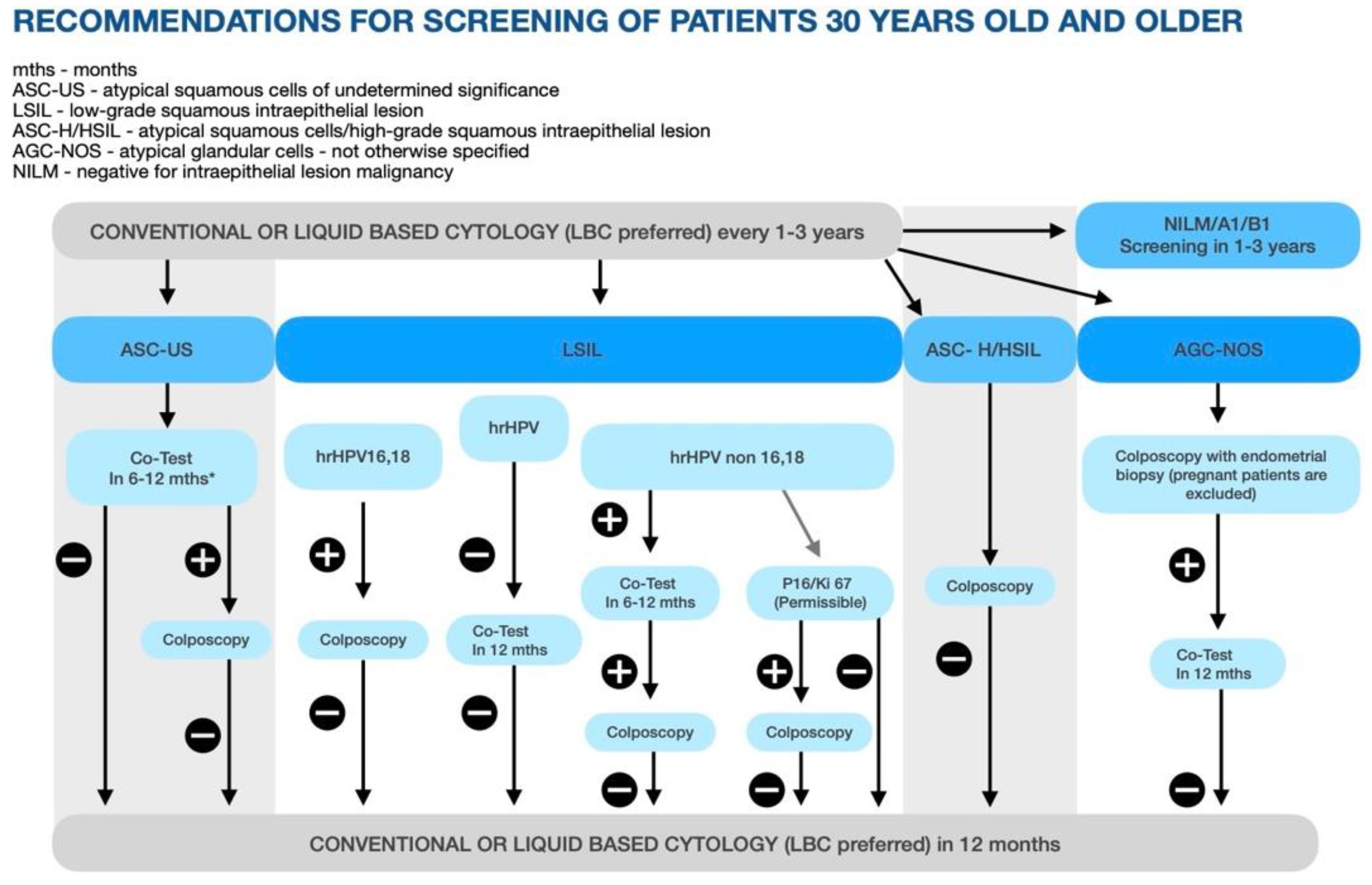 Diagnostics 12 01807 g004