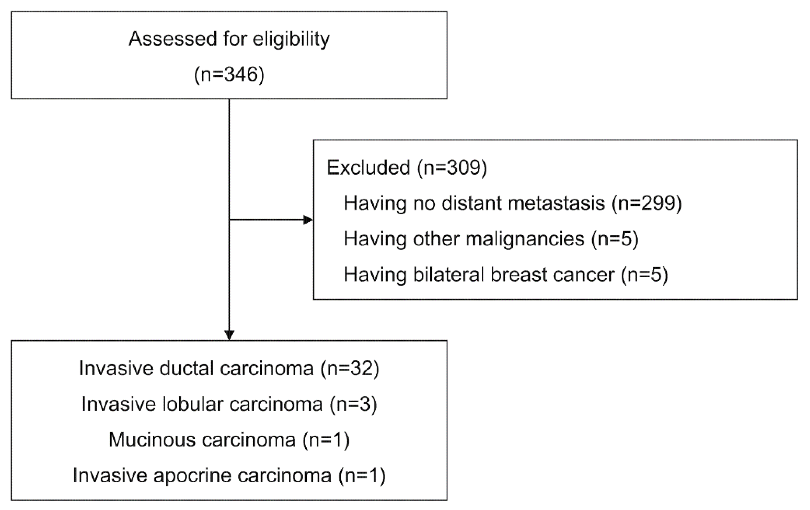 Diagnostics 12 01809 g001