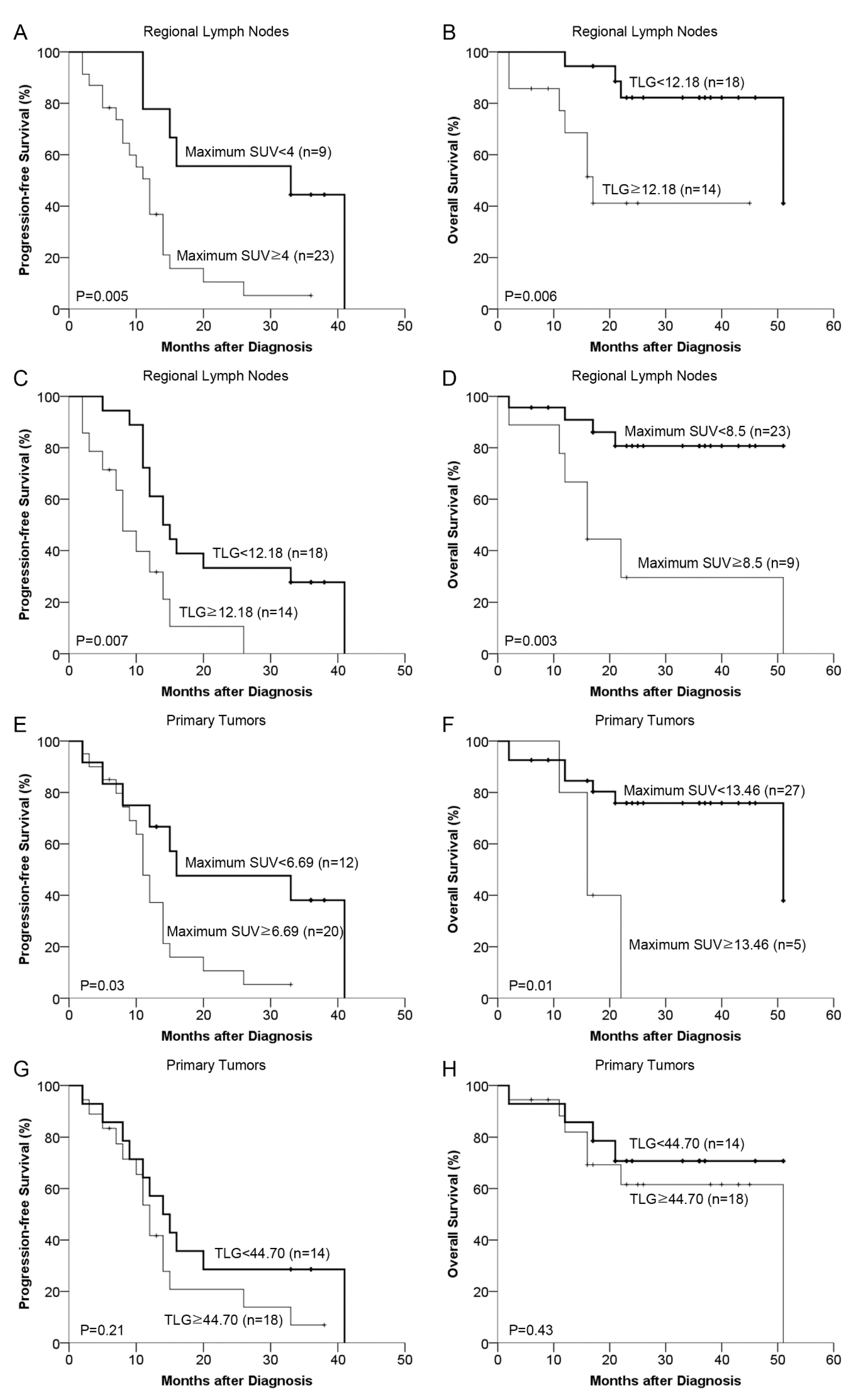 Diagnostics 12 01809 g004