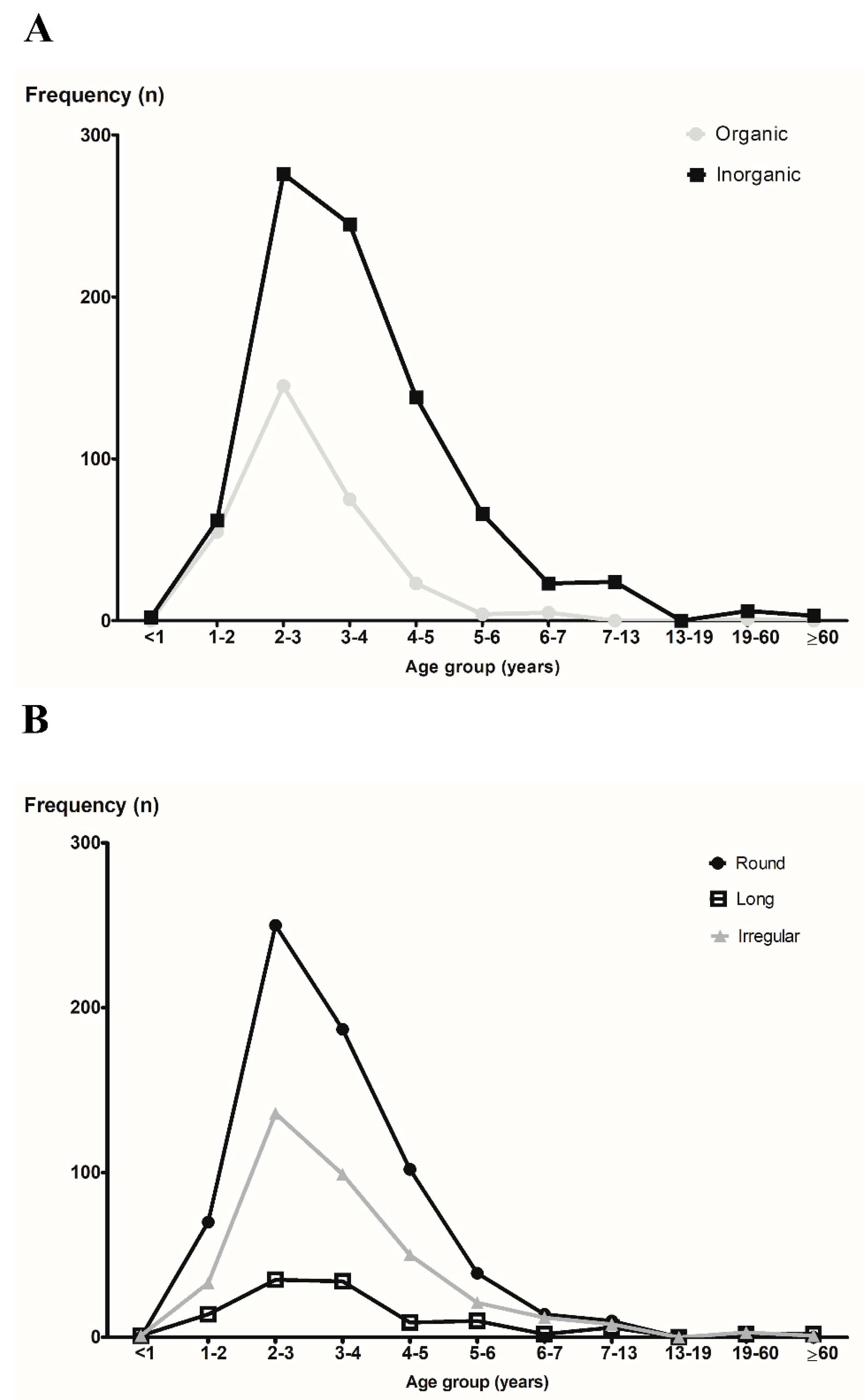 Diagnostics 12 01810 g004 Diagnostics 12 01810 g004