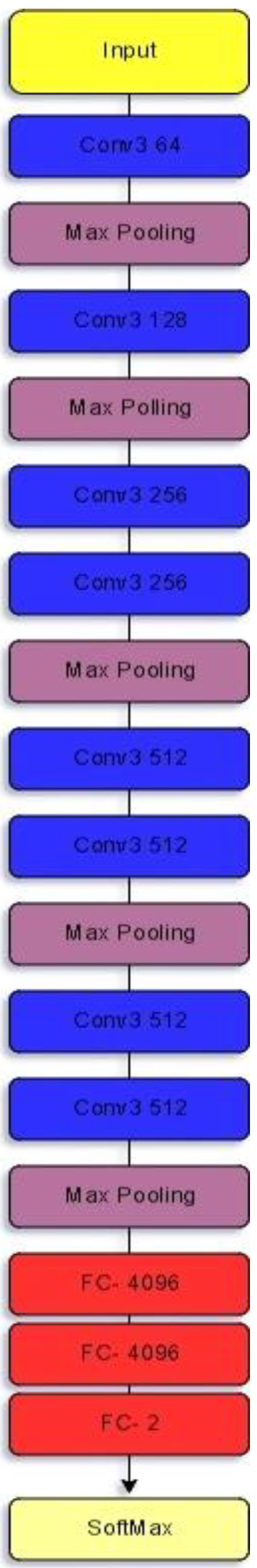 Diagnostics 12 01812 g001