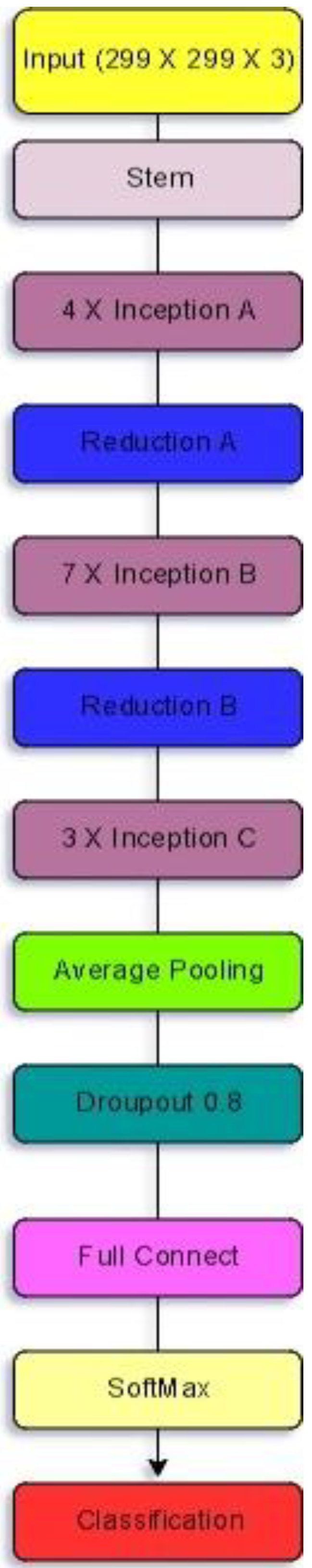 Diagnostics 12 01812 g005