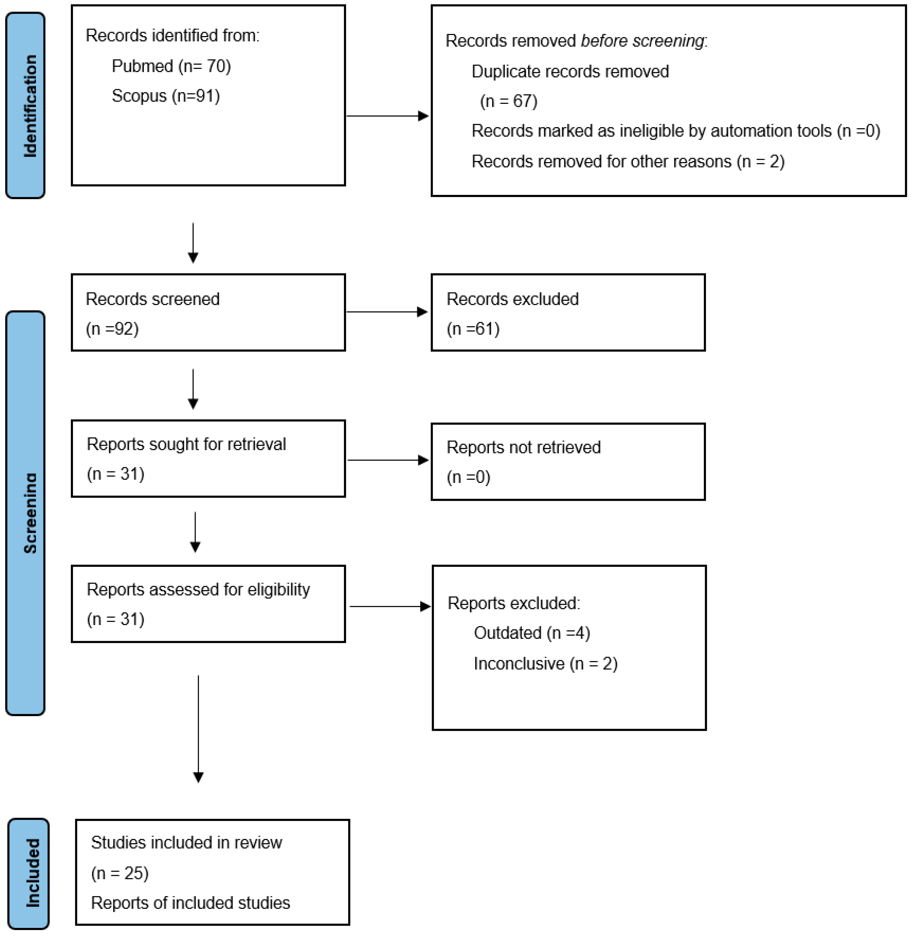 Diagnostics 12 01818 g001