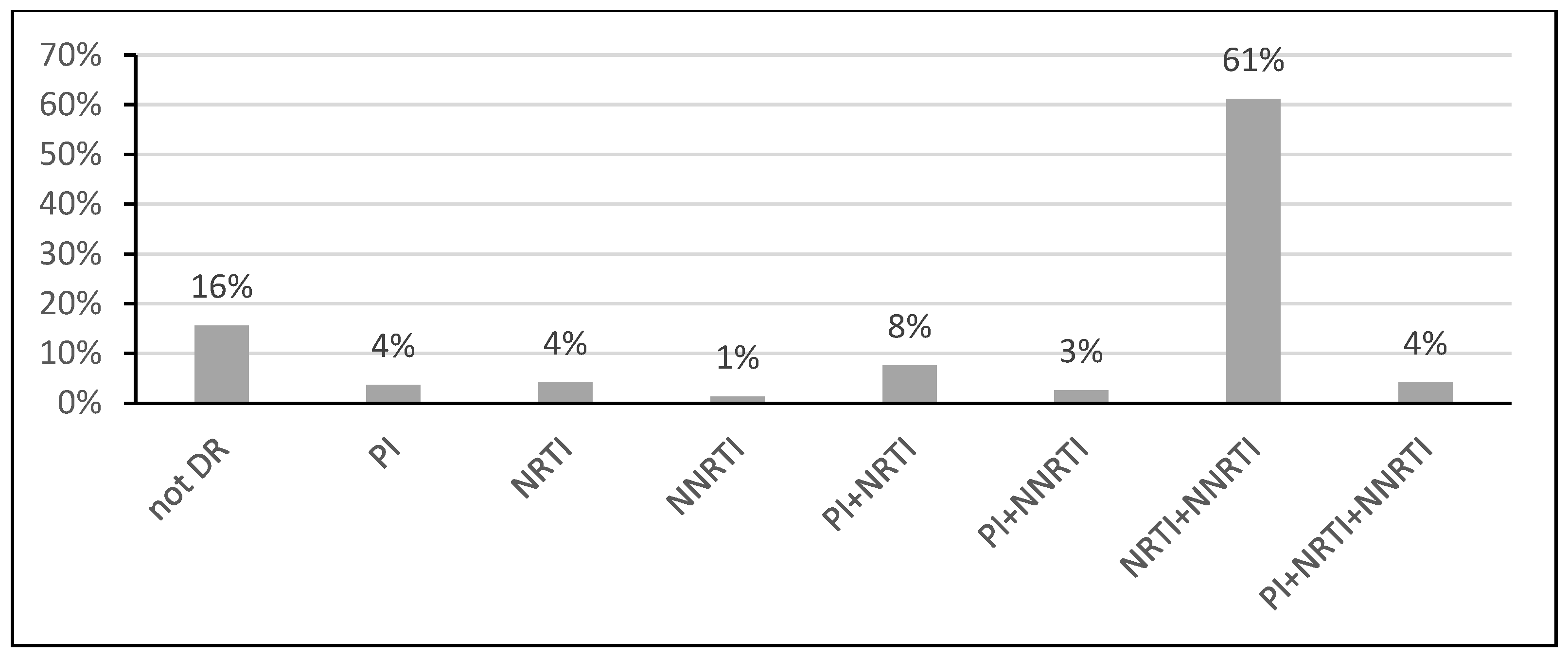 Diagnostics 12 01821 g002